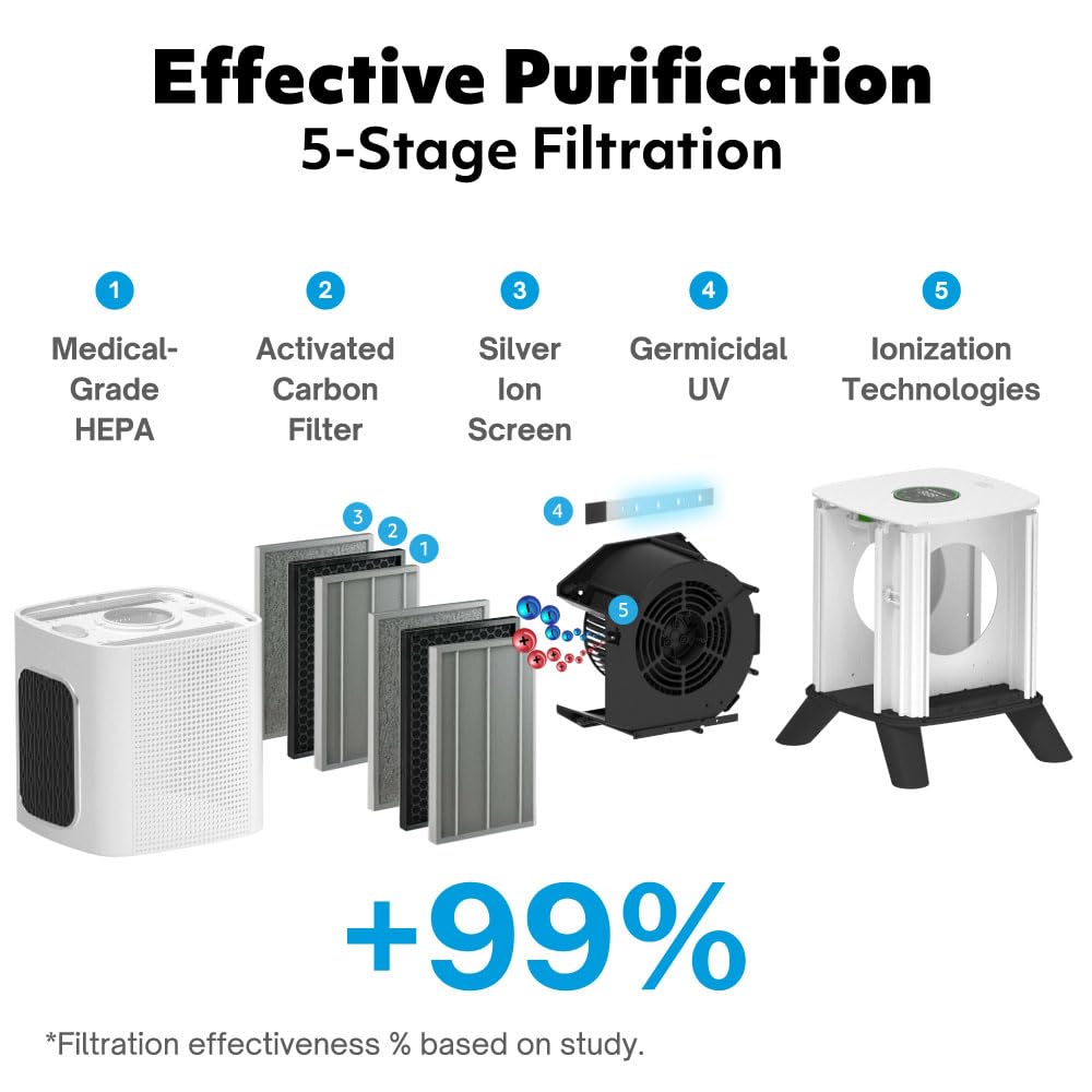 iAdaptAir 2.0 H13 True HEPA Air Purifier - 99.97% Removal of Viruses, Mold, Dust, Smoke, Pollen & Odors - Ultra Quiet Operation - WiFi Smart Control - Covers 1,325 Sq Ft - Perfect for Bedrooms, Living Rooms & Offices