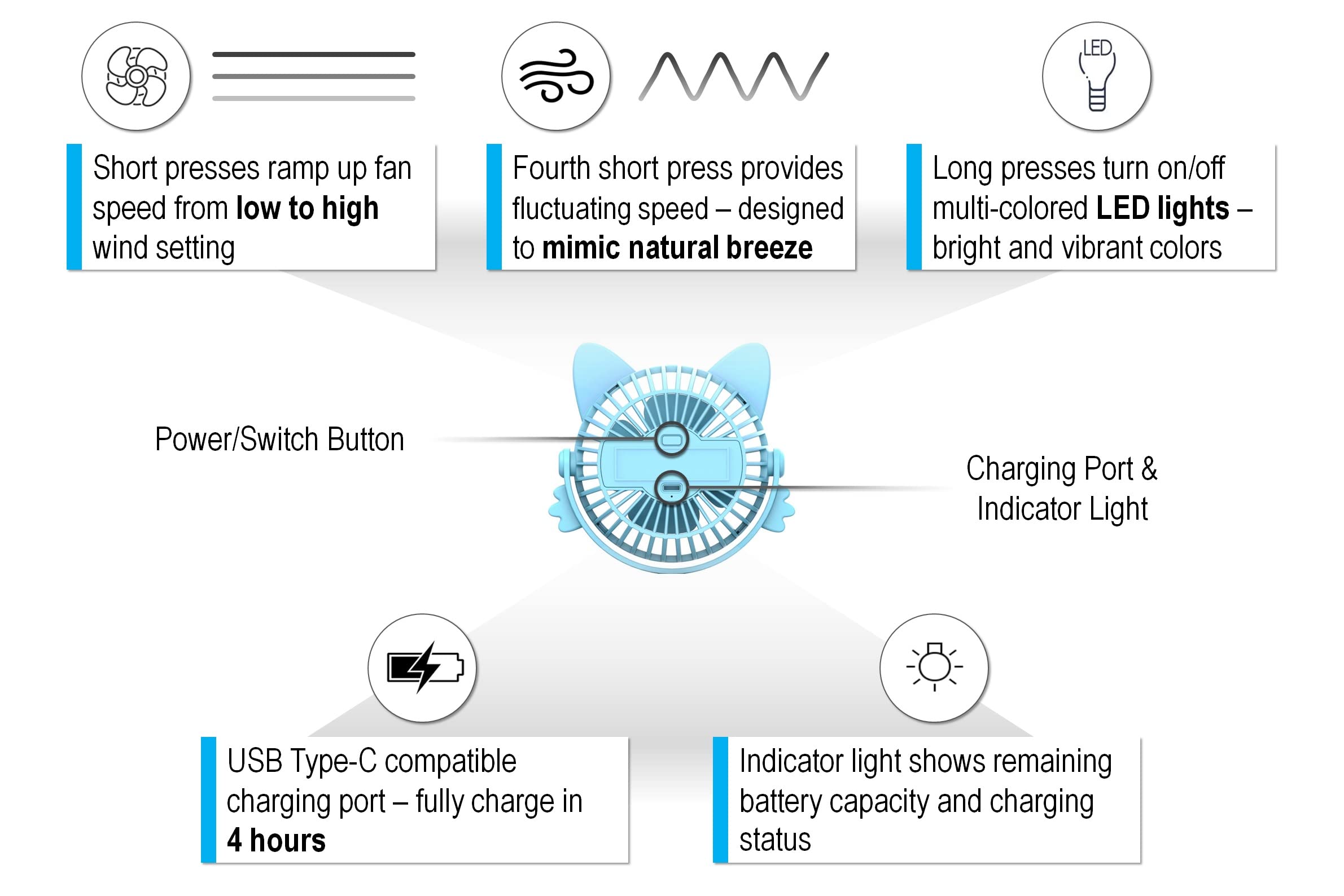 Portable Rechargeable Stroller Fan for Baby - USB Clip-On Handheld Fan with Night Light | Stroller Accessories & Nursery Cooling | Perfect for Strollers, Car Seats, Cribs & Outdoor Activities (Blue)