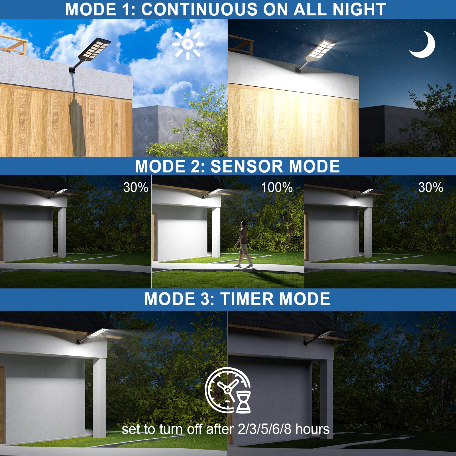 1600W Solar Street Lights - 160,000LM High Brightness Outdoor Solar Lights, IP66 Waterproof for Driveway, Parking Lot, Garden, Yard, Backyard | Perfect for Pathway Illumination, Security Lighting and Energy-Saving Outdoor Decor