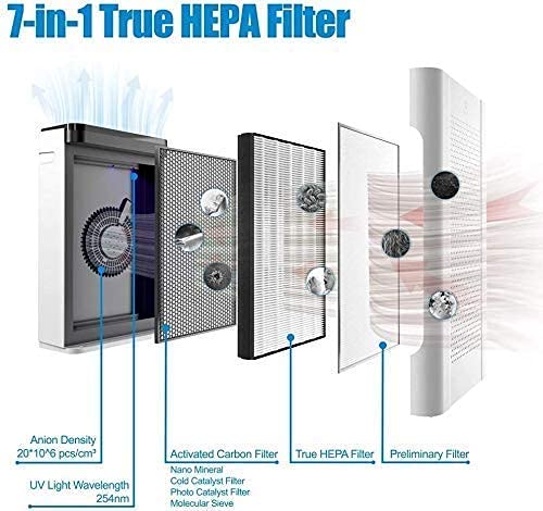 Airthereal APH260 Air Purifier with 1-Pack Replacement Filter - HEPA Air Cleaner for Home, Bedroom, Office | Eliminates Dust, Pollen, Pet Dander | Quiet Operation for Better Sleep & Allergy Relief