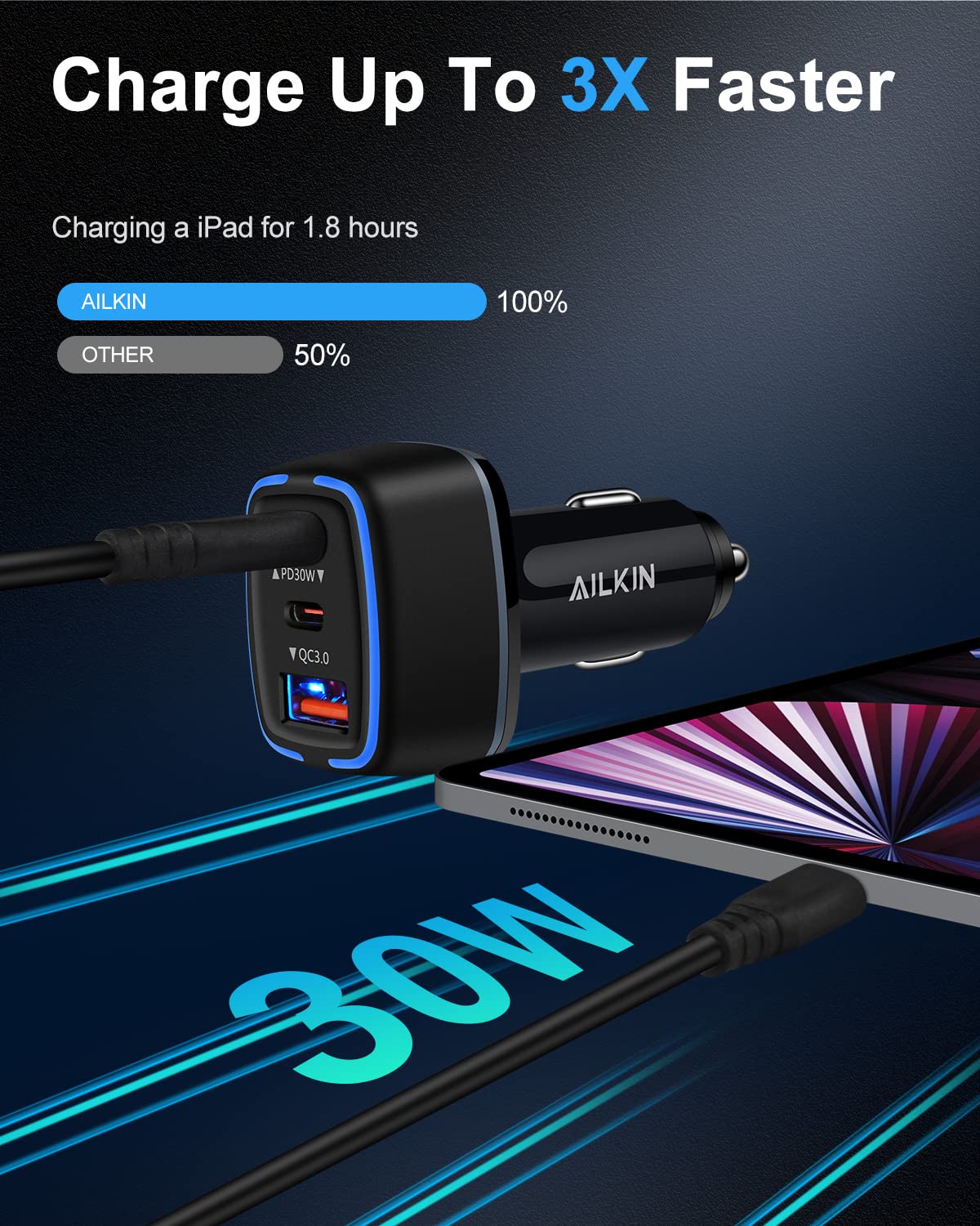 78W USB C Car Charger - Super Fast 3-Port PD Car Charger Adapter for iPhone 15/14/13 Pro Max, Samsung Galaxy S23/S22 Ultra, iPad, Google Pixel - Perfect for Road Trips & Long Commutes
