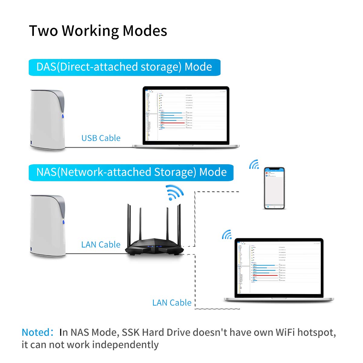SSK 4TB Personal Cloud NAS with Hard Drive - Wireless Network Attached Storage for Auto Backup, Remote Access | Home Office & Media Storage Solution for Phones, Tablets & Laptops | Perfect for Digital Nomads, Photographers & Small Businesses