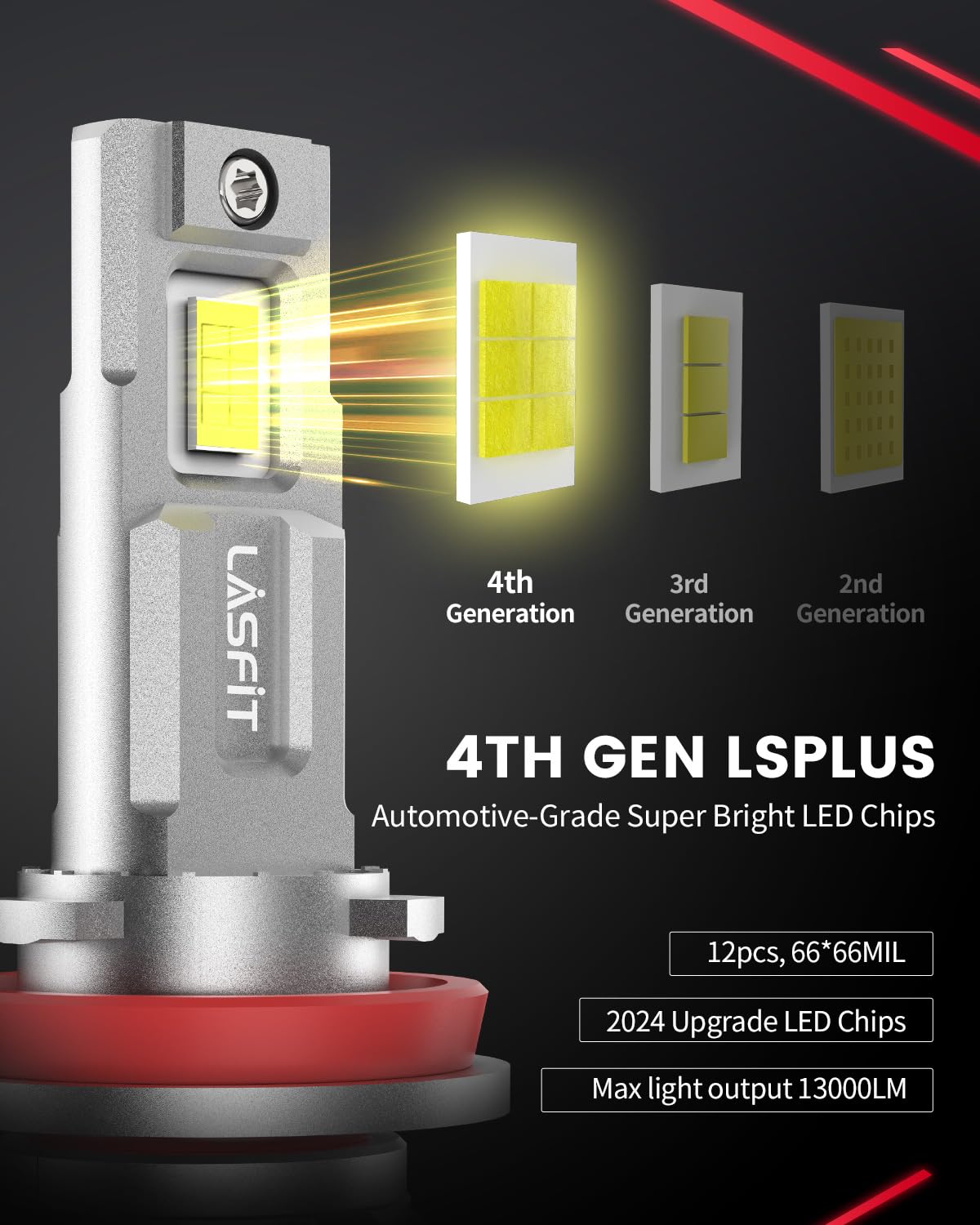 LASFIT 4th Gen H8/H9/H11 LED Fog Light Bulbs - 130W 13000LM Super Bright 6000K Cool White - Halogen Upgrade Replacement - Plug and Play - H16 Compatible - Pack of 2 - Perfect for Night Driving, Off-Roading & Bad Weather Visibility