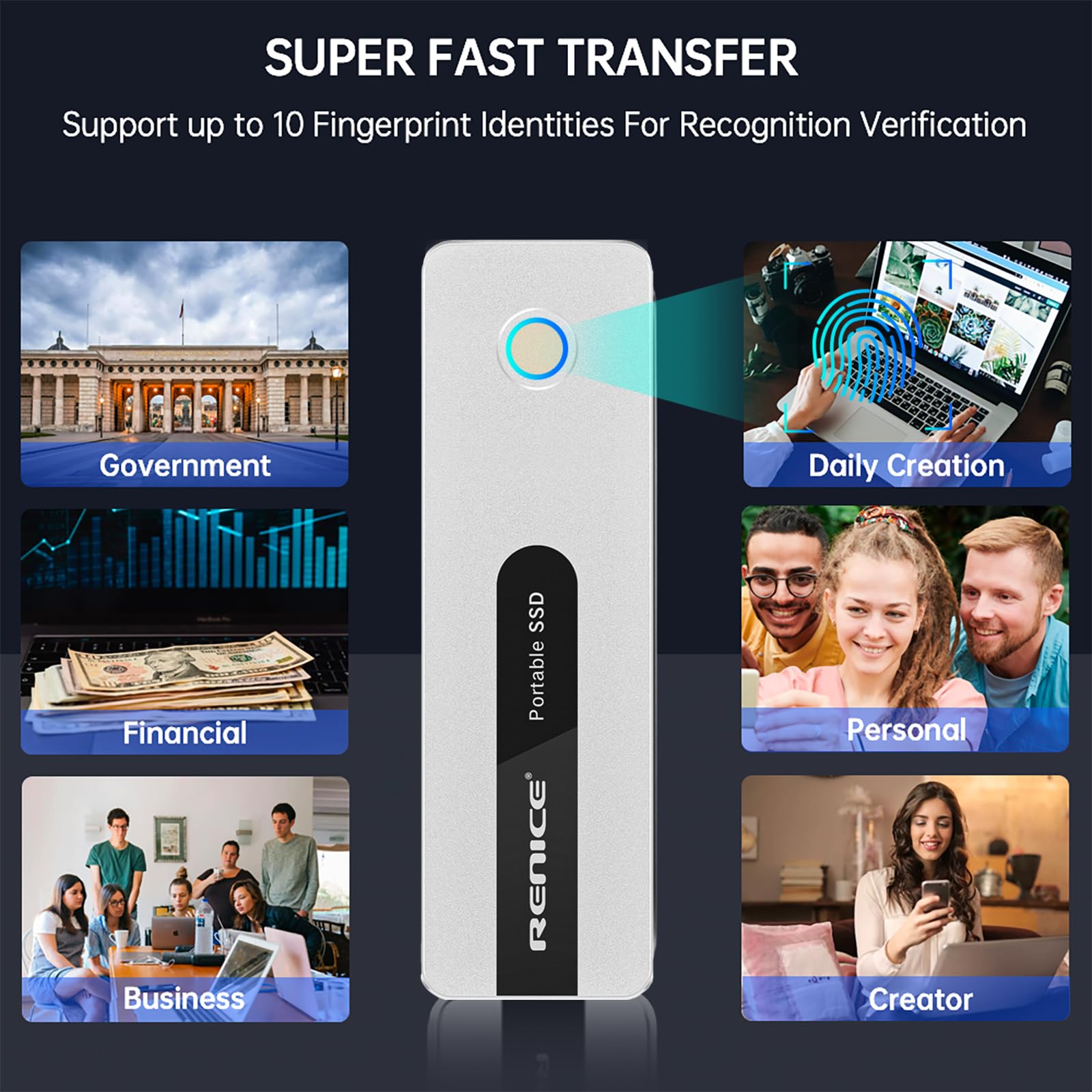 RENICE 1TB Portable SSD - 1000MB/s Ultra Fast USB 3.2 Gen 2 External Solid State Drive with USB-C - Compact Mini SSD for Professionals, Students, Photographers - Perfect for Data Backup, Video Editing & Gaming On-The-Go