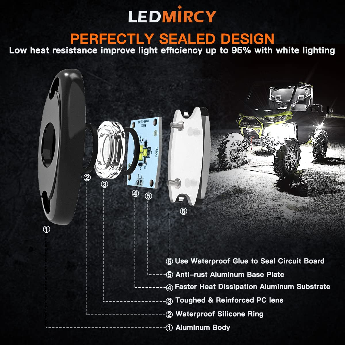 20PCS LED R1 Pure White Rock Lights - High Power Waterproof & Shockproof Underglow Lights for Trucks, RZR, Off Road, Boat, Car, ATV, UTV, SUV - Perfect for Off-Roading, Night Driving & Custom Vehicle Lighting