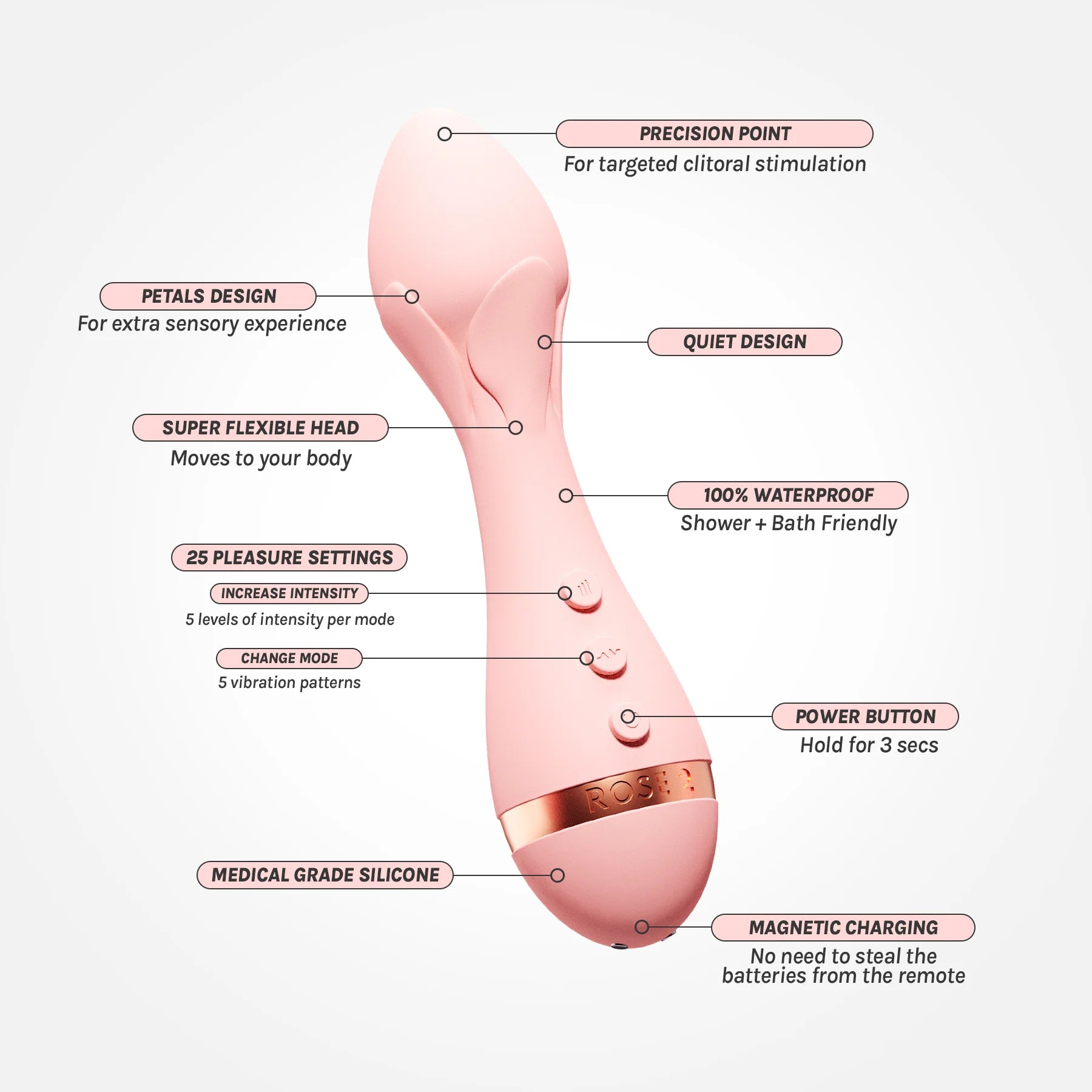 Pink Rechargeable Bullet Vibrator with Precision Tip - Rose 2 - Ultra Quiet & Powerful Personal Massager for Women - Perfect for Solo Play & Couples Intimacy