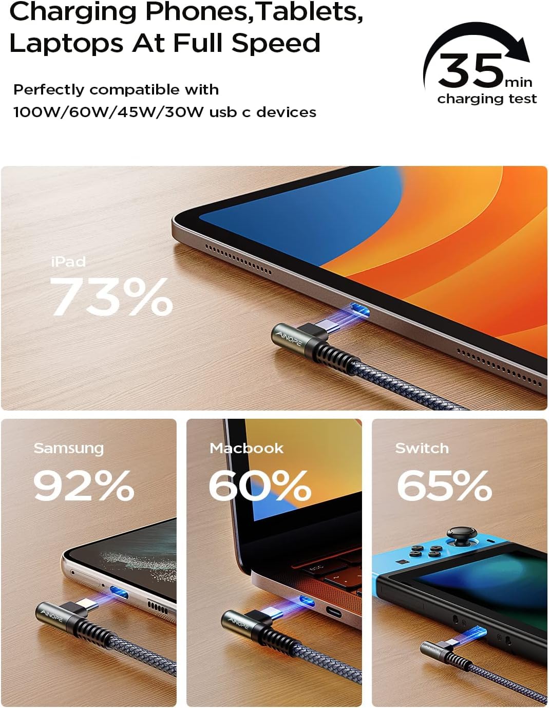 AINOPE 100W USB C to USB C Cable, PD 3.0 Fast Charging Cord with Durable Nylon Braid - Compatible with Samsung Galaxy S25/S24/S23, iPhone 16 Pro Max/15, iPad Pro/Air/Mini, MacBook, Google Pixel - 2 Pack (2M+2M, Gray) - Perfect for Home, Office & Travel Charging