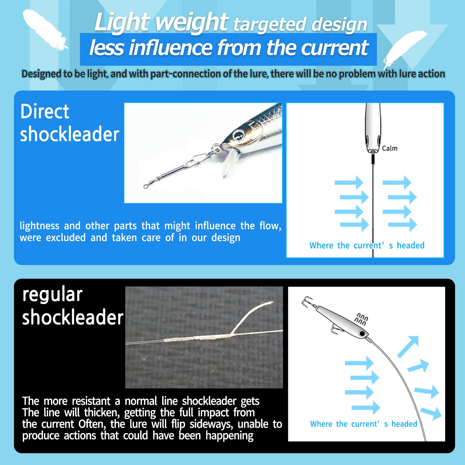 Premium Monofilament Shock Leader Fishing Line - No Need for Additional Leader - Saltwater & Freshwater Fishing Tackle - Ideal for Bass, Seabass, Tuna, Kingfish, GT, Pike - Perfect for Lure Fishing & Offshore Angling