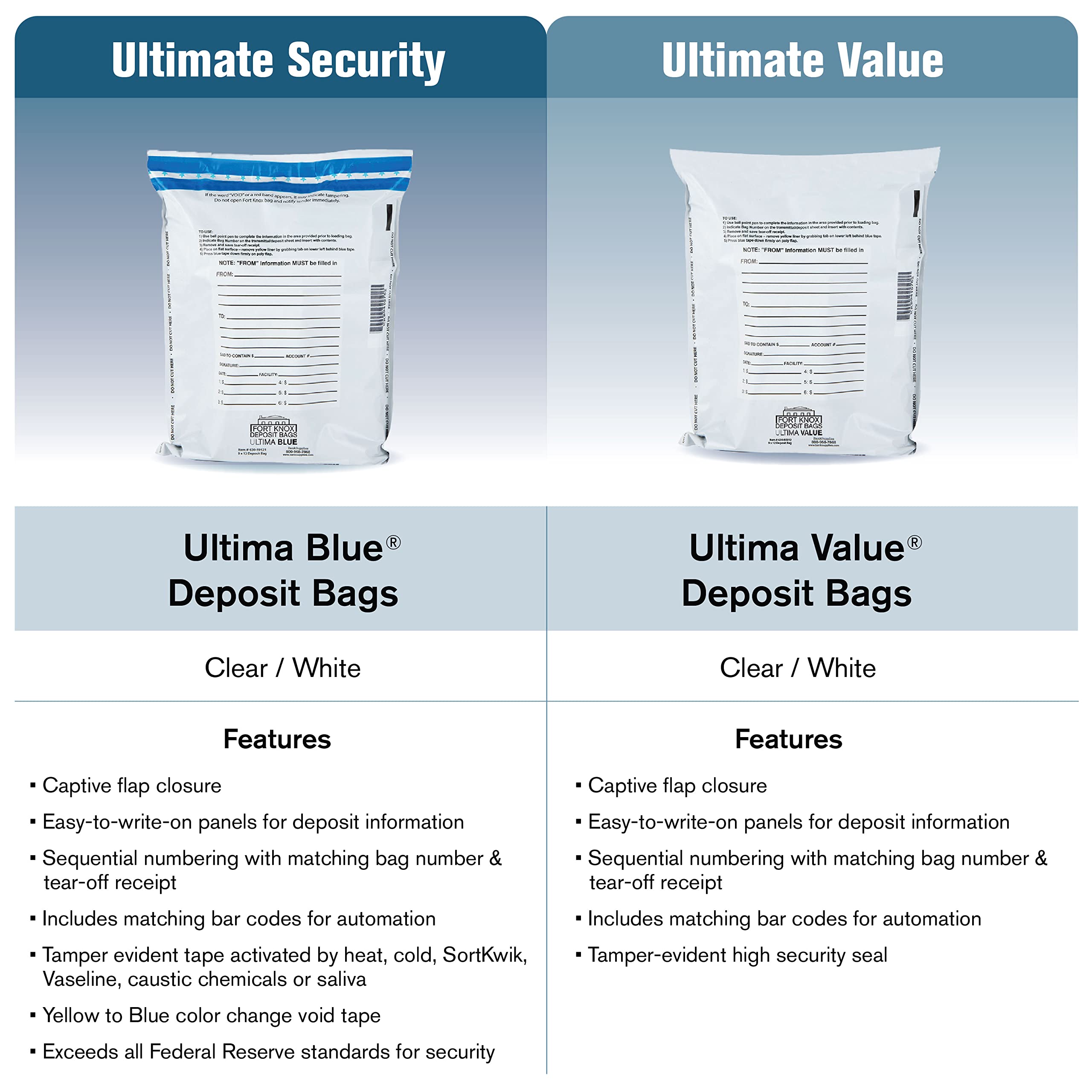 Ultima Blue Dual Pocket White Security Deposit Bags - 15