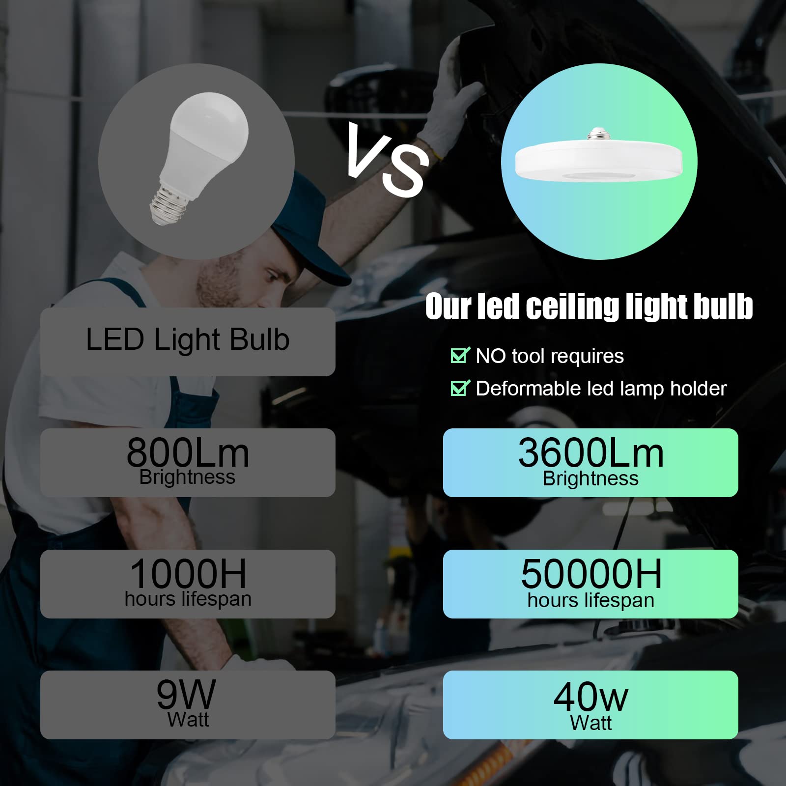 40W UFO LED Ceiling Light Bulb - E27 Base Flat Panel Light for Home, Garage, Workshop & Basement | Energy Saving, Easy Installation LED Lamp for Bright Indoor Lighting