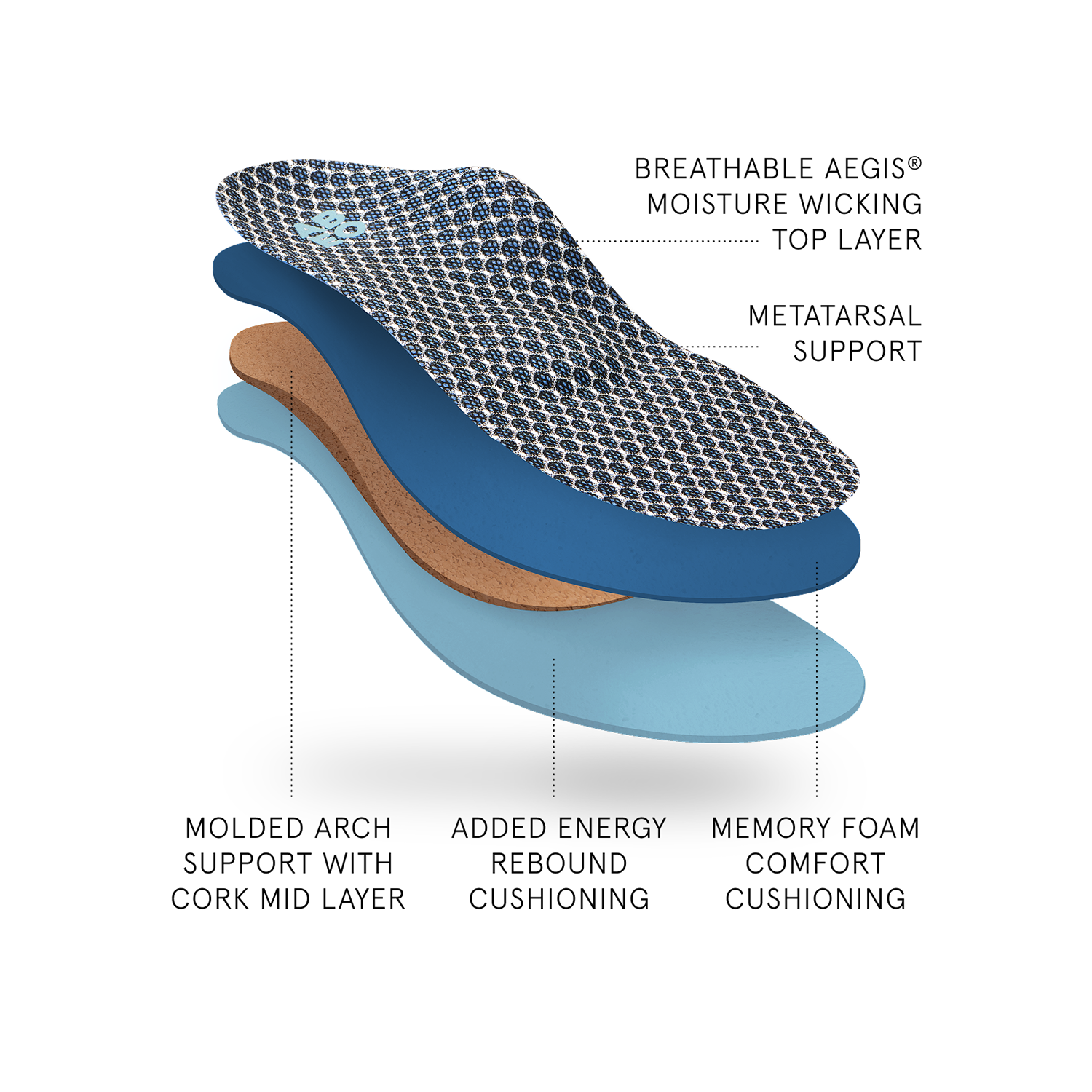 Max Performance Orthotic Insoles for Men - Metatarsal Support & Pain Relief - Ideal for Running, Walking & Standing All Day