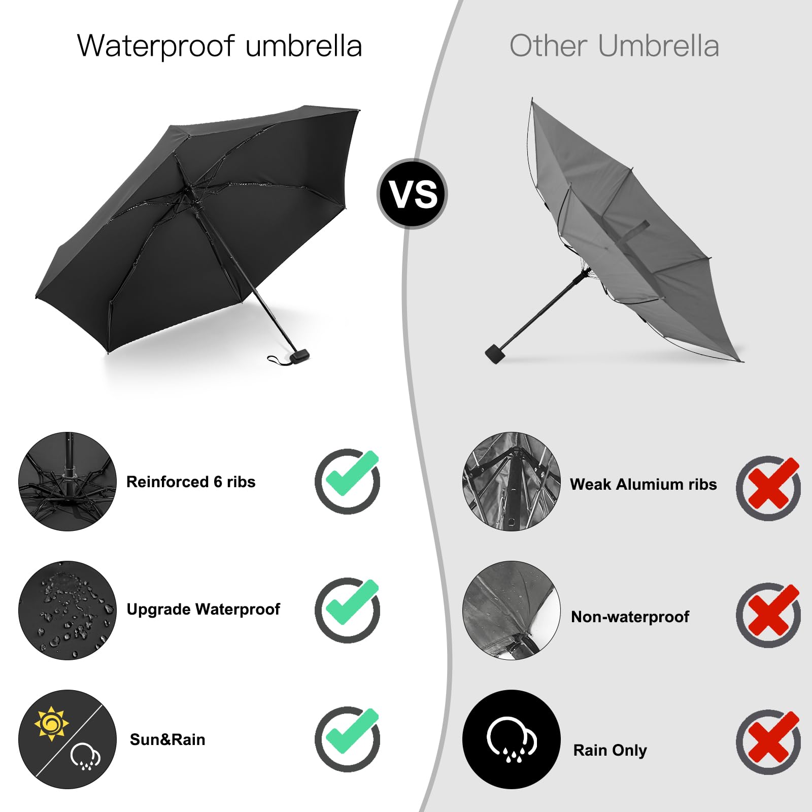 LEAGERA Mini Compact Travel Umbrella - Waterproof Small Umbrella for Women & Men - Fits in Purse & Pocket - Perfect for Light Rain & Everyday Use - Ideal for Commuting, Travel & Outdoor Activities