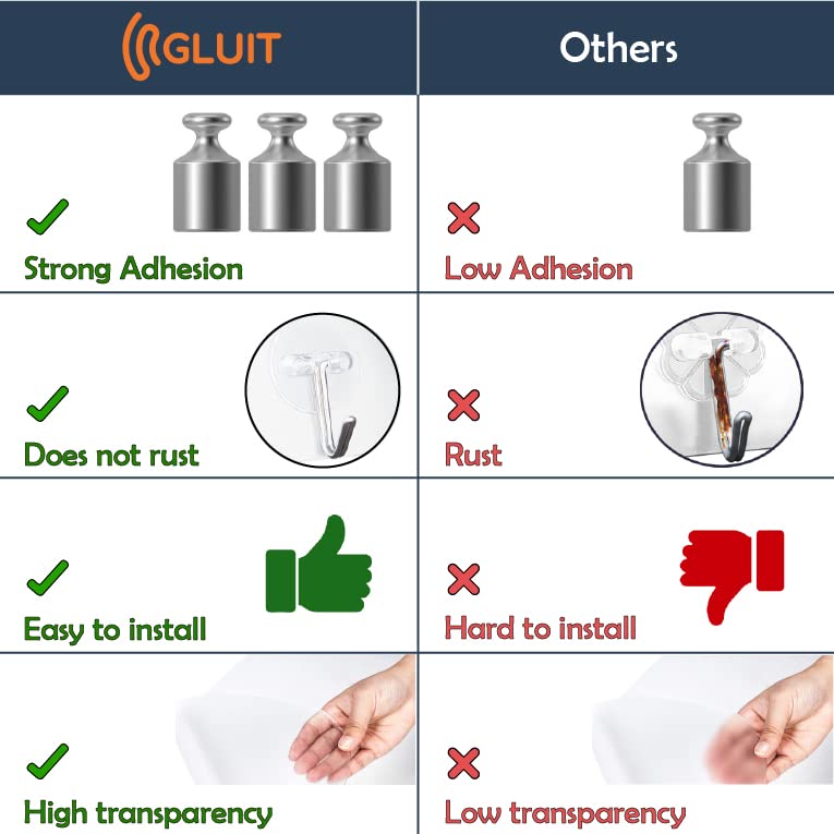 GLUIT Heavy Duty Adhesive Hooks - Medium 12 Pack & Large 6 Pack - 22 lbs Weight Capacity - Waterproof Transparent Wall Hooks for Keys, Towels, Bathroom, Shower, Kitchen & Outdoor Use - Perfect for Home Organization and Space Saving