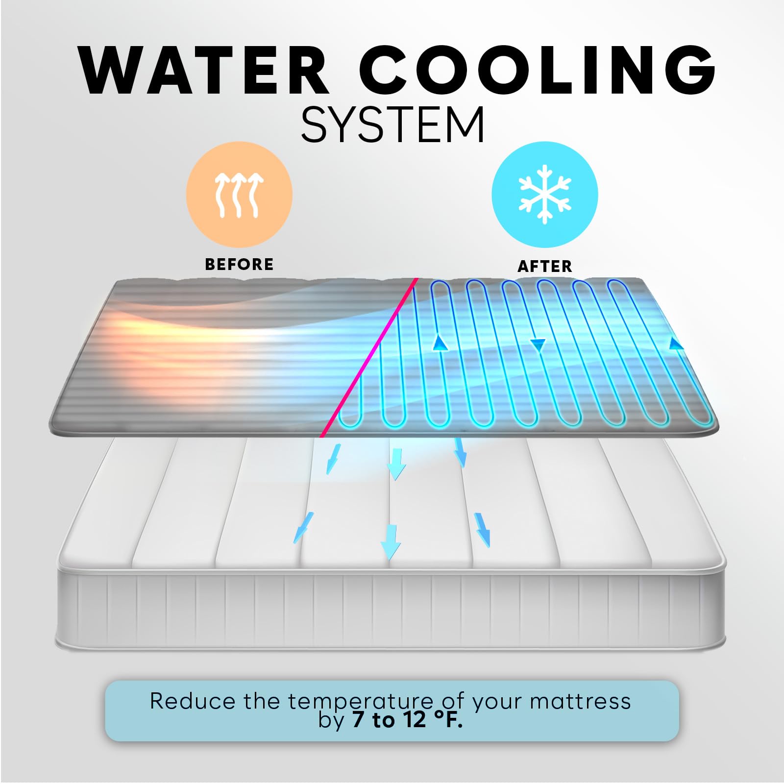 Adamson B10 Gray Cooling Mattress Pad - Twin Size 75