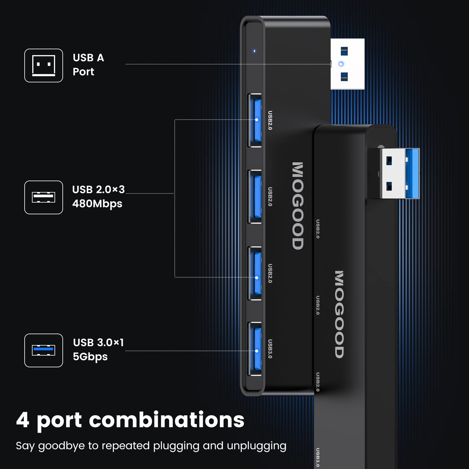 MOGOOD Ultra-Slim USB 3.0 Hub - 4-Port USB Splitter & Expander for Laptop, PC, Mac (No Charging) | High-Speed Data Transfer for Printer, Flash Drive, External HDD | Perfect for Home Office & Workspace Setup