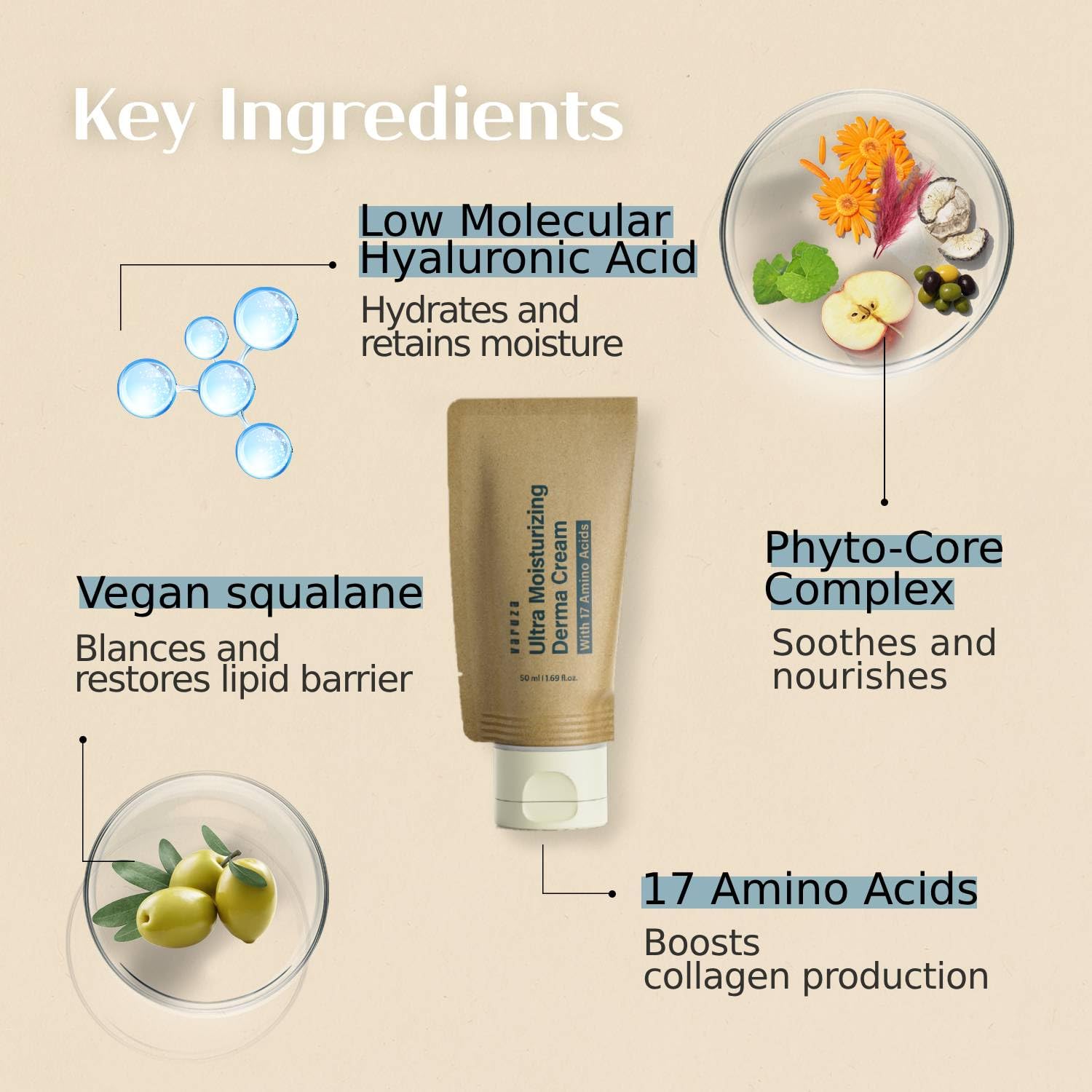 Ultra Moisturizing Derma Facial Cream - Oil Free Deep Hydrating Face Moisturizer for Dry & Sensitive Skin | Vegan, EWG Verified Korean Skincare with Hyaluronic Acid & Amino Acids | Non-Sticky, Unscented Lotion for Day & Night Use | Perfect for Daily Hydration & Anti-Aging Routine