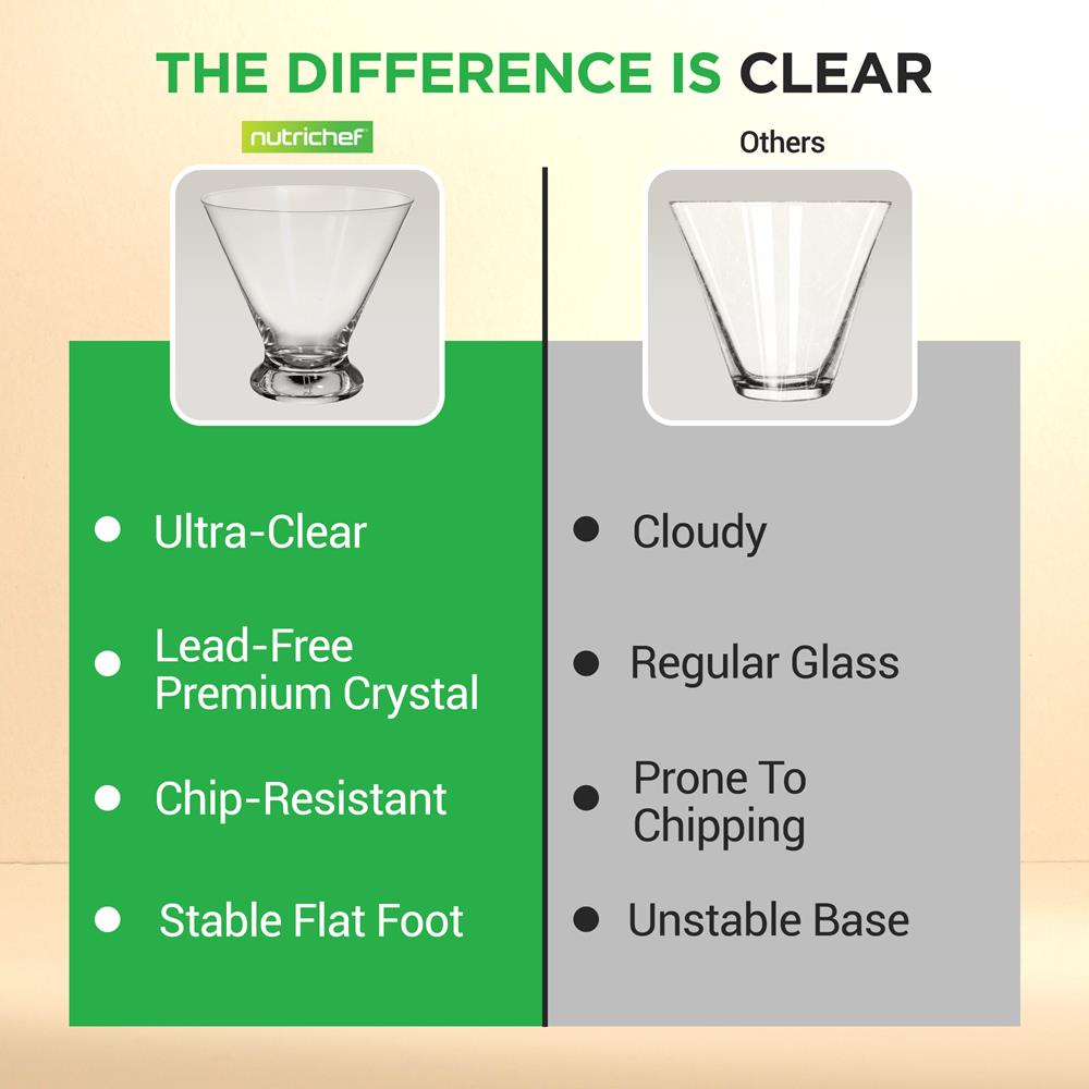 Premium Crystal Clear Cocktail Glasses Set - 12-Piece Shatterproof Barware for Margaritas, Martinis & Mojitos - Elegant Drinkware for Home Bars, Parties & Wedding Receptions