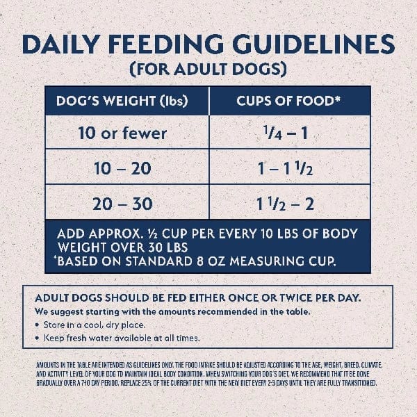 Natural Balance Limited Ingredient Lamb & Brown Rice Small Breed Dry Dog Food - Grain Free, Hypoallergenic Formula for Sensitive Stomachs - Perfect for Small Dogs with Food Allergies at Home or Travel