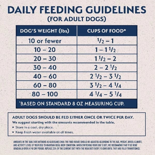 Natural Balance Reserve Sweet Potato & Bison Recipe Dry Dog Food - 22lb Bag | Grain-Free, High Protein Dog Food for All Breeds | Perfect for Active Dogs & Sensitive Stomachs