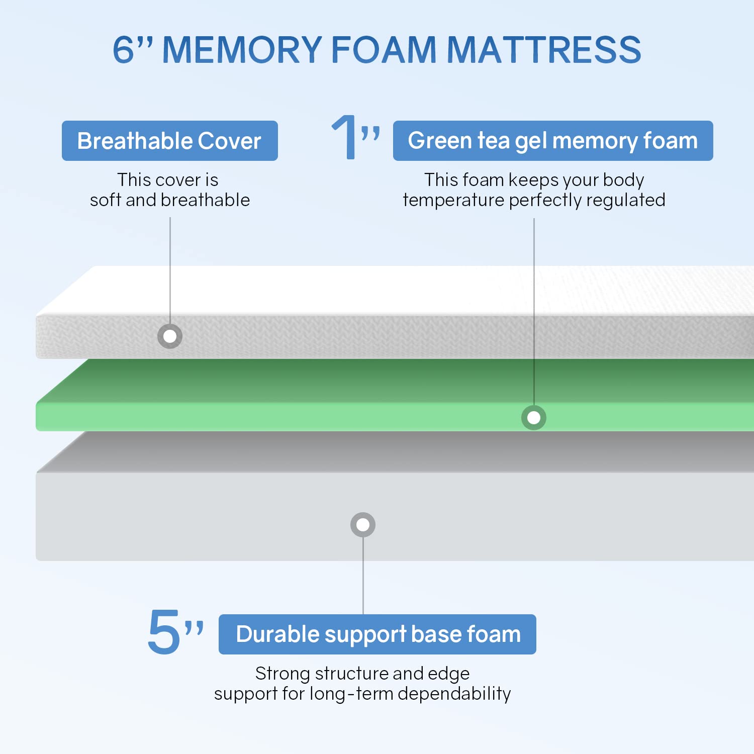 6 Inch Green Tea Gel Memory Foam Mattress - Medium Firm, CertiPUR-US Certified for Cooling Sleep