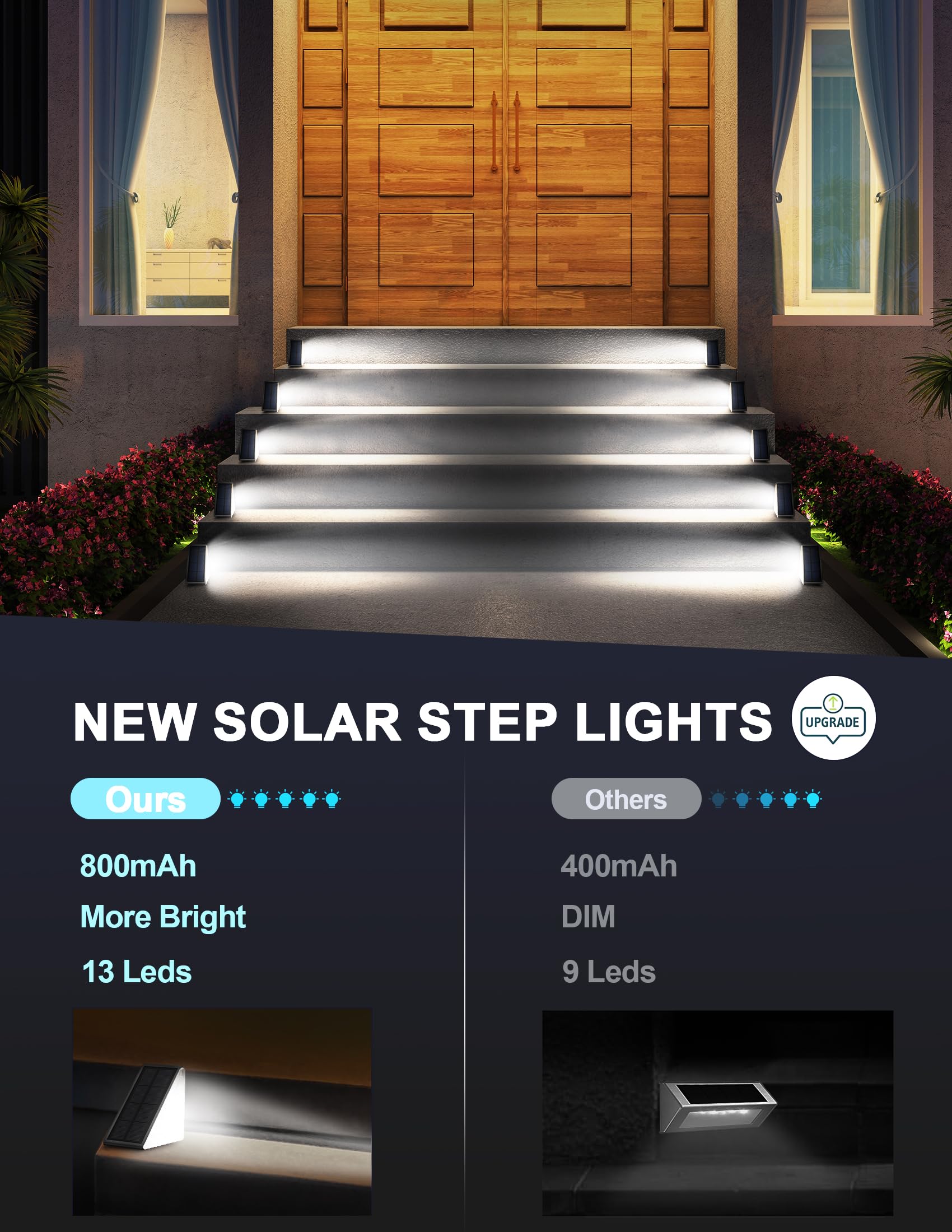 Solar Powered LED Step Lights - Waterproof IP67 Outdoor Stair Lighting for Yard, Patio, Garden, Walkway, Driveway & Porch (6 Pack) - Perfect for Nighttime Safety & Landscape Decoration