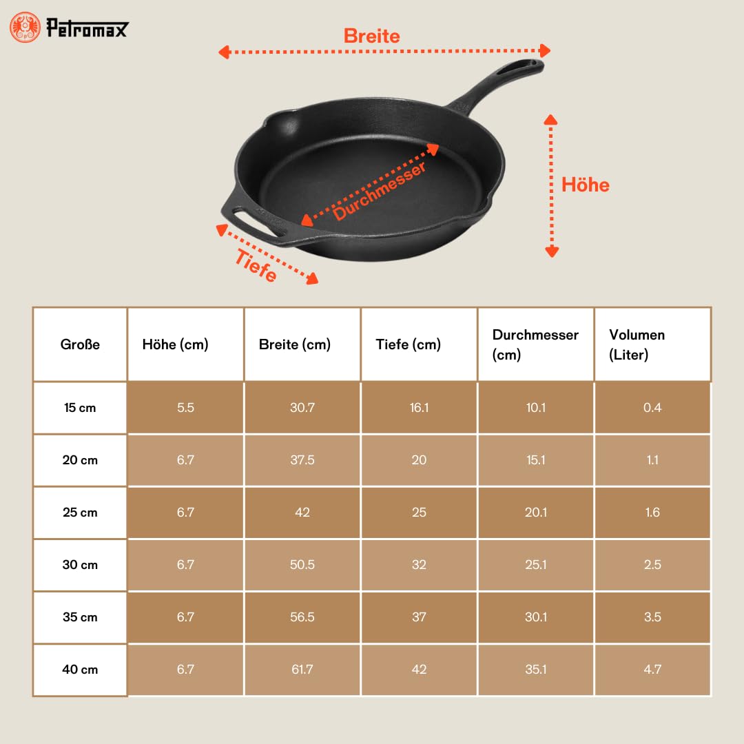 Petromax 12