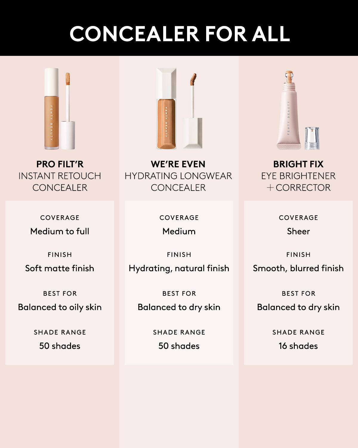 We're Even Hydrating Longwear Concealer - 330W Medium Beige | Full Coverage Liquid Concealer for Dark Circles & Blemishes | Perfect for Everyday Makeup & Professional Use