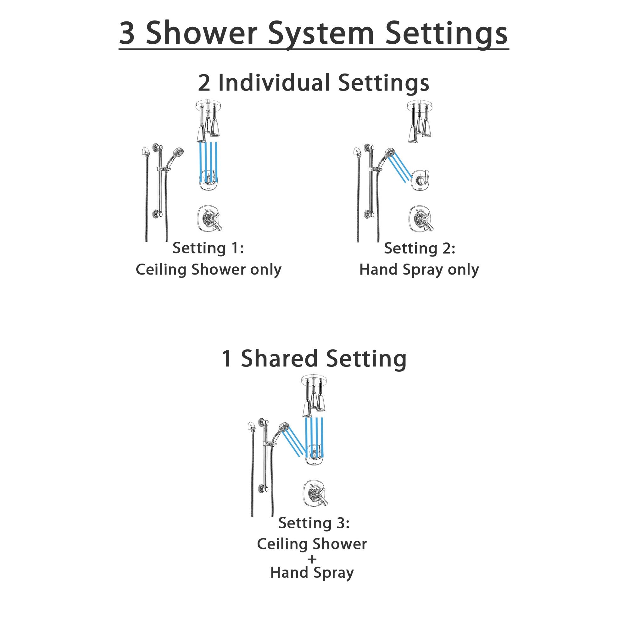 Delta Addison Chrome Finish Shower System - Dual Control Handle, Diverter, Ceiling Mount Showerhead & Hand Shower with Grab Bar (Model SS17926) - Perfect for Modern Bathroom Renovations & Spa-Like Shower Experience