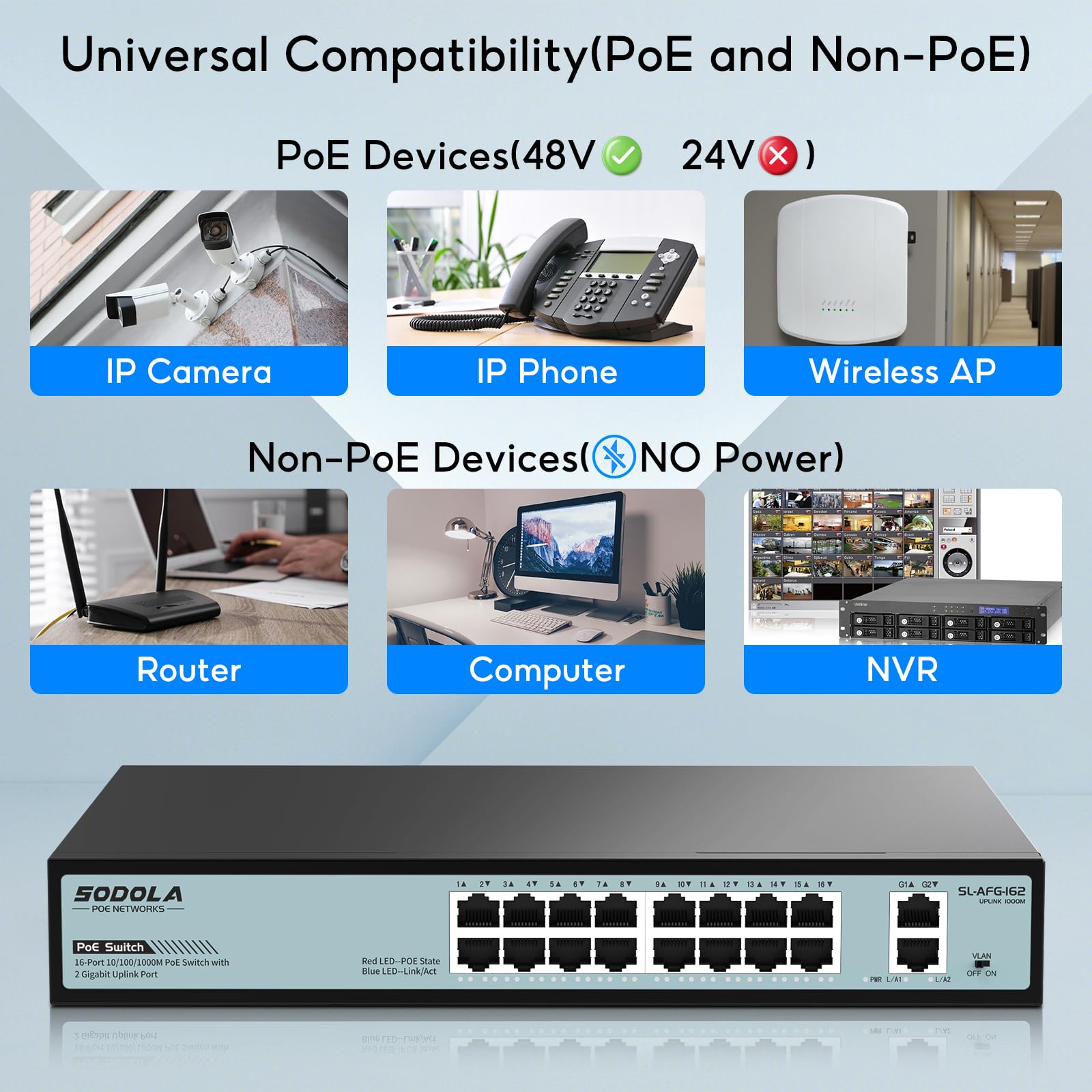 16 Port Gigabit PoE Switch 400W with 2 Gigabit Uplink Ports, 802.3af/at Compliant, Port Isolation & Metal Casing - 1U Rackmount Unmanaged Network Switch for IP Cameras, VoIP Phones & Wireless Access Points