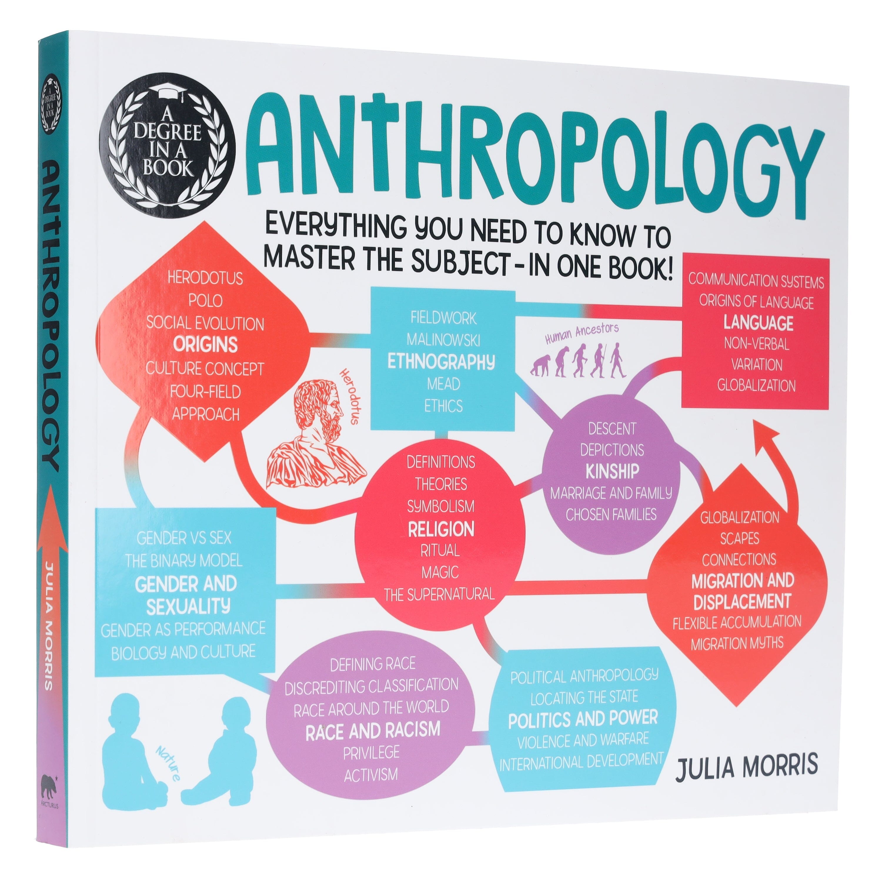 Anthropology Degree in One Book: Master the Subject with This Comprehensive Guide - Non Fiction Paperback for Students & Enthusiasts | Perfect for Self-Study & Academic Reference