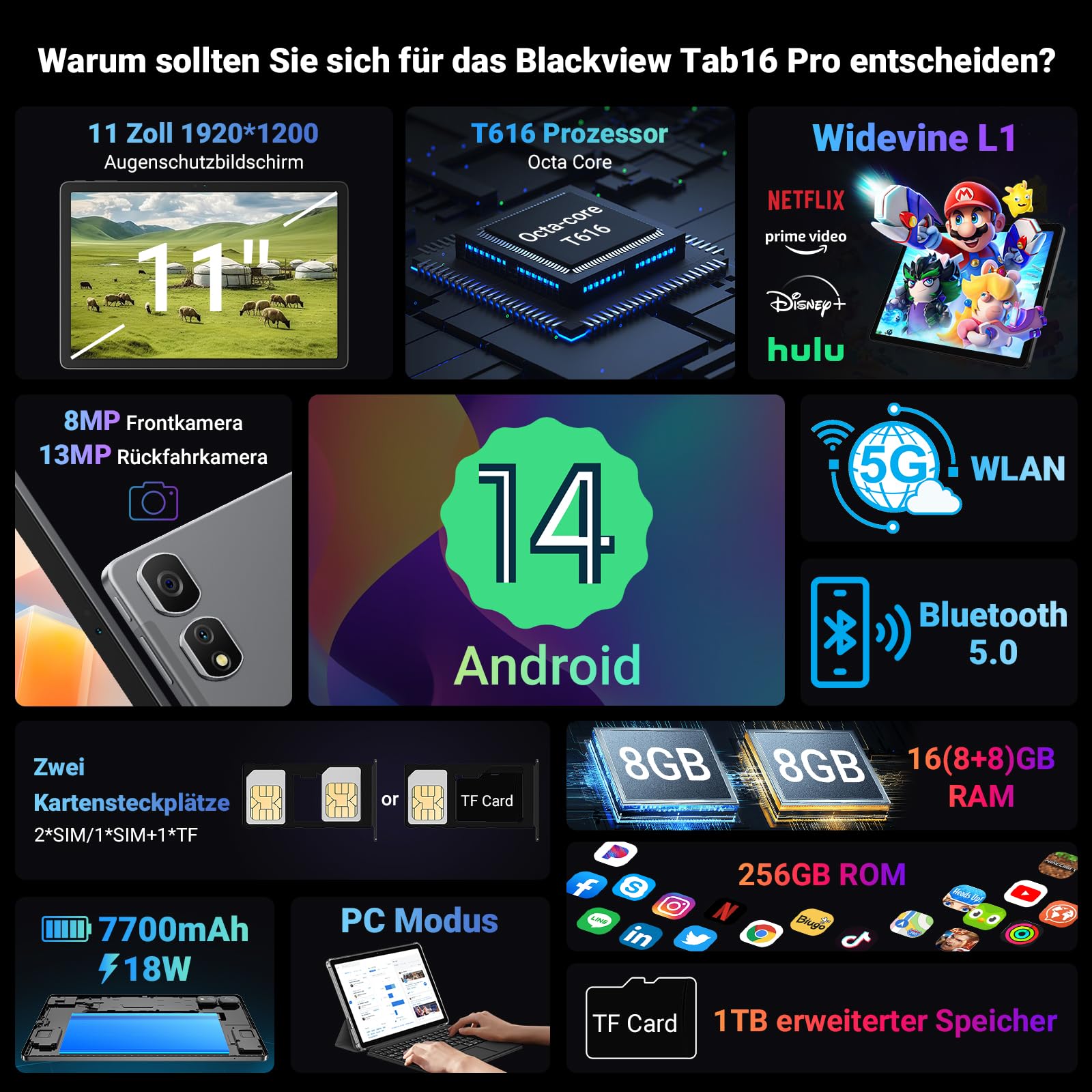 Blackview Tab 16 Pro Android 14 Tablet - 24GB RAM 256GB ROM (Expandable to 1TB) 11-inch Gaming Tablet with 4G Dual SIM, Stylus & Case Included - Perfect for Work, Gaming & Entertainment on the Go