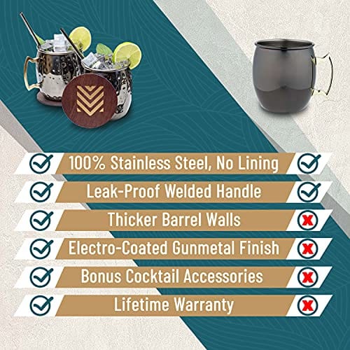 Premium Black Moscow Mule Mugs Set (18oz) - 3-Piece Copper Lined Cocktail Cups with Gunmetal Finish | Includes Stainless Steel Straws, Coasters, Jigger, Spoon & Cleaning Brush | Perfect for Whiskey, Vodka, Beer & Cold Drinks | Ideal for Home Bars, Parties & Gifts