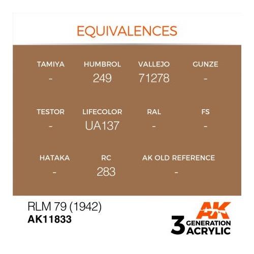 AK Interactive AK11833 Air Series RLM 79 1942 Acrylic Paint - 17ml Bottle for Scale Models & Miniatures - 3rd Generation Formula for Airbrushing & Hand Painting - Perfect for Military, Aircraft & Tank Models