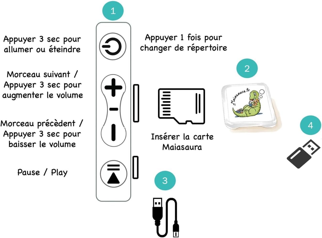 MAIASAURA | Interactive Storytelling & Music Box for Kids Ages 0-8 | 200+ Included Songs, Lullabies & Stories | Blue Green | Perfect for Bedtime, Playtime & Learning