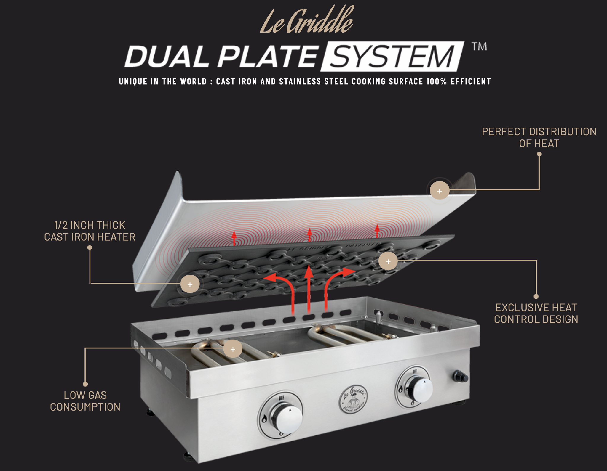 Le Griddle Original 30 Inch Built-In & Countertop Propane Gas Griddle GFE75 - Perfect for Outdoor Cooking, Backyard BBQs, and Commercial Kitchen Use