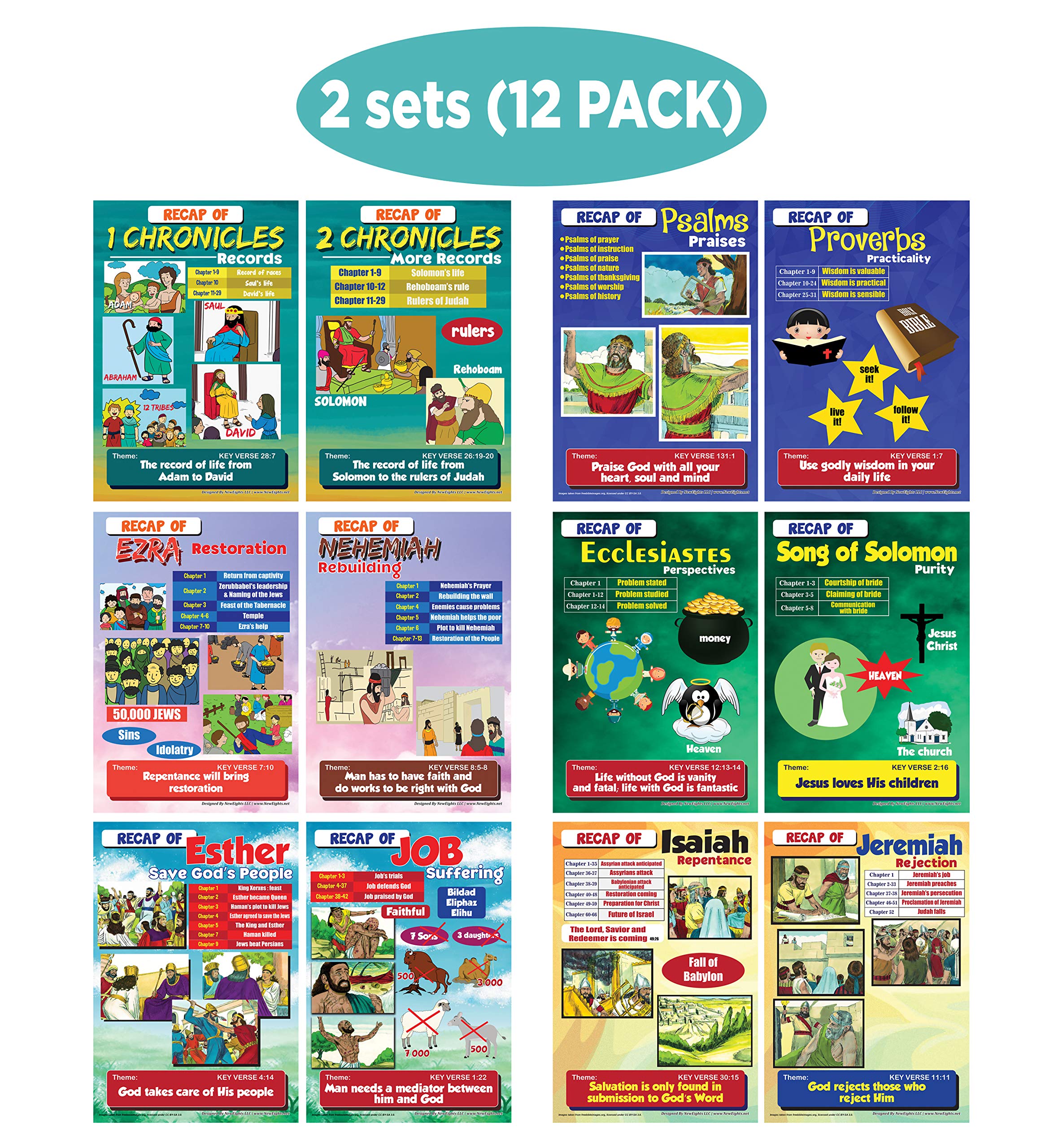 Kids Bible Learning Posters (12-Pack) - Old Testament Educational Charts for Classroom & Home