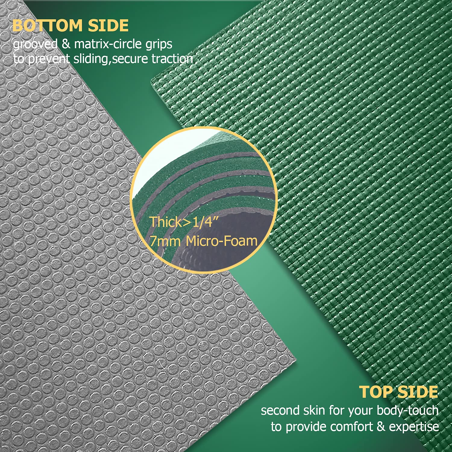 GXMMAT Extra Thick 7mm Large Yoga Mat (12'x6'/10'x6'/6'x8') - Non-Slip, Quick Resilient Exercise Mat for Home Gym, Pilates, Stretching & Meditation - Perfect for Barefoot Workouts, Floor Protection & Comfortable Fitness Sessions