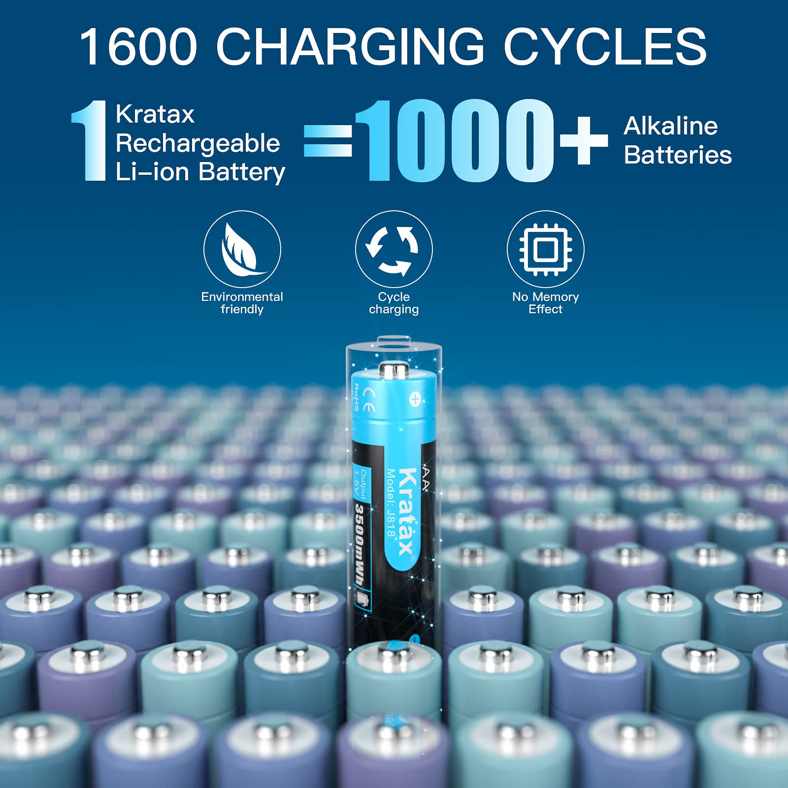 Kratax AA Rechargeable Lithium Batteries 3500mWh High Capacity - 8 Pack with Charger | 1.5V Constant Voltage, 1600 Cycles | Compatible with Xbox Controllers, Toys, Remote Controls, Flashlights | Perfect for Gaming, Home Electronics & Emergency Power Supply