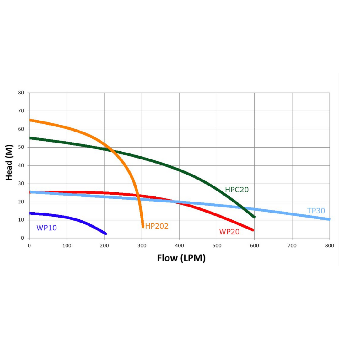 Portable Gasoline Engine Water Pump - 3 Inch High Performance Trash Pump for Flood Control, Construction, and Agricultural Irrigation