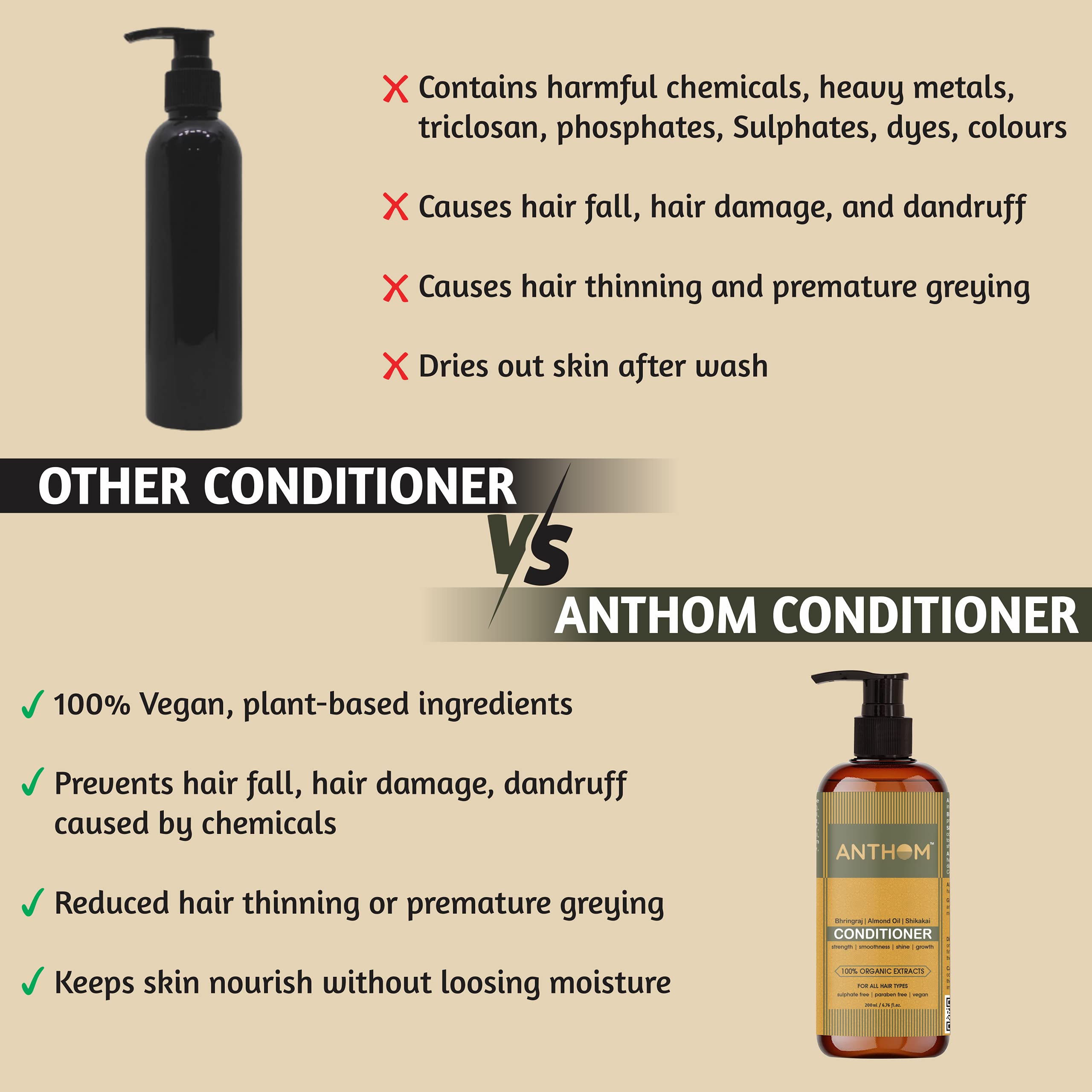 ANTHOM Smooth Hair Conditioner with Bhringraj, Shikakai, Almond Oil & Aloe Vera - Hair Fall Control & Deep Conditioning Treatment | Sulfate & Paraben Free Formula for Men & Women | 200ml | Perfect for Dry, Damaged Hair & Daily Nourishment