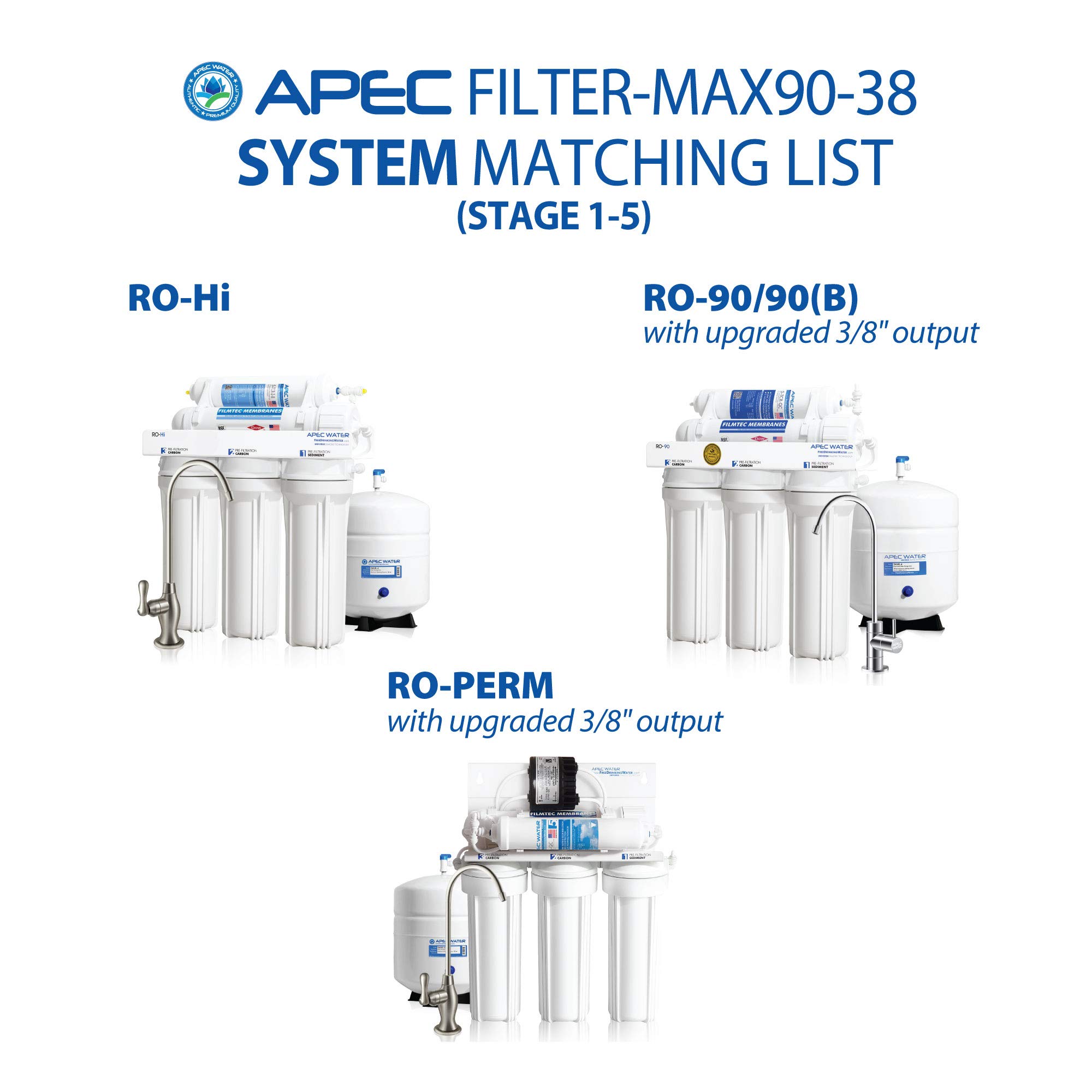 APEC ULTIMATE Series US Made 90 GPD Replacement Water Filter - 3/8