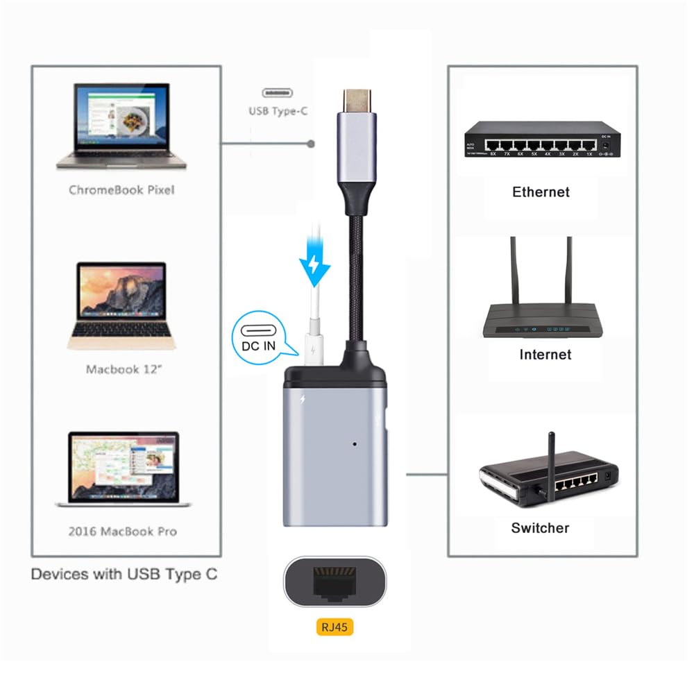 NFHK USB-C to Gigabit Ethernet Adapter with PD Power Port - 1000Mbps High-Speed LAN Network Dongle for MacBook Pro, iPad Pro, Surface Laptop - Perfect for Home Office, Gaming & Video Conferencing