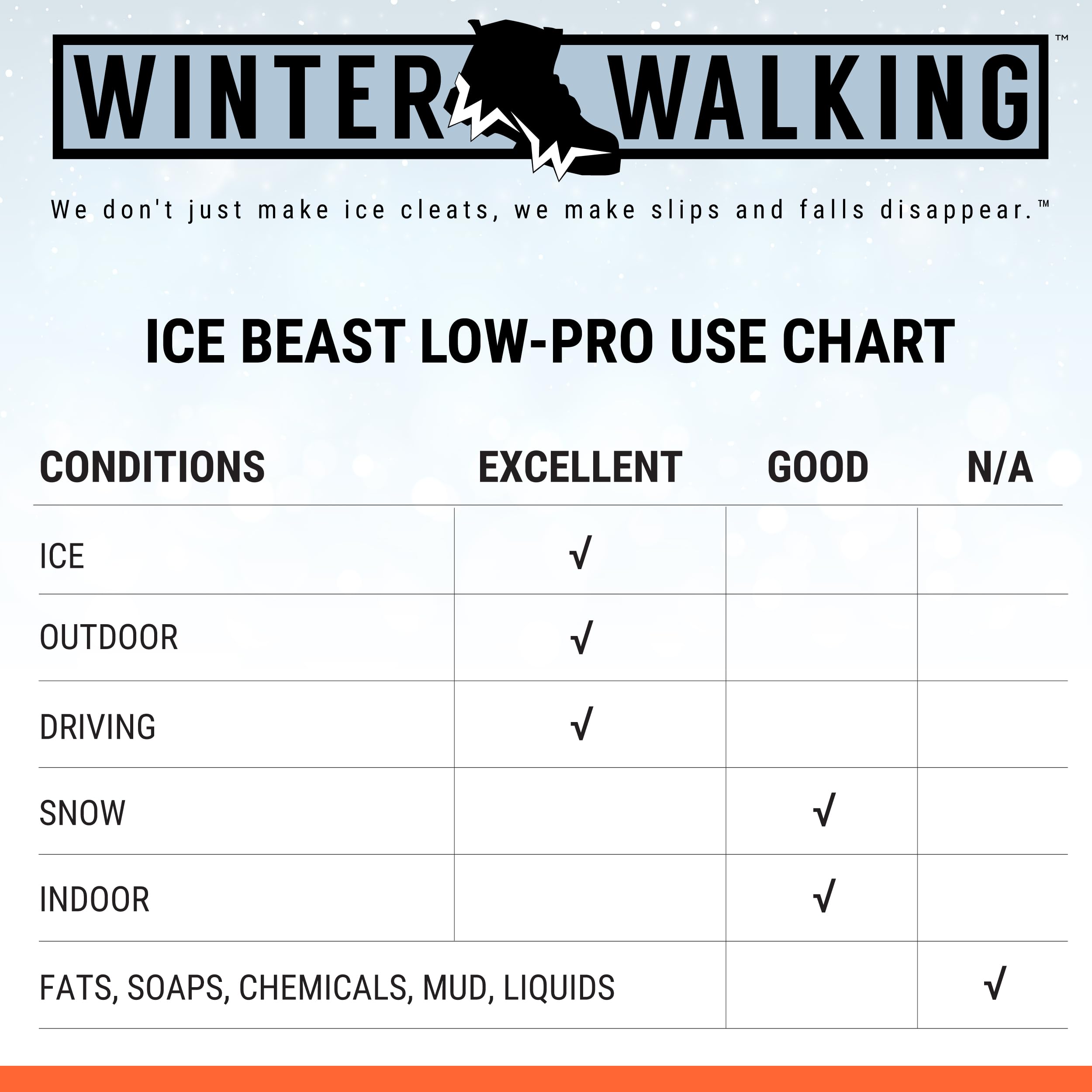 Ice Beast Low-Pro Heavy Duty Traction Cleats for Snow & Ice - Industrial Grade Non-Slip Ice Grippers for Walking, Hiking & Winter Safety