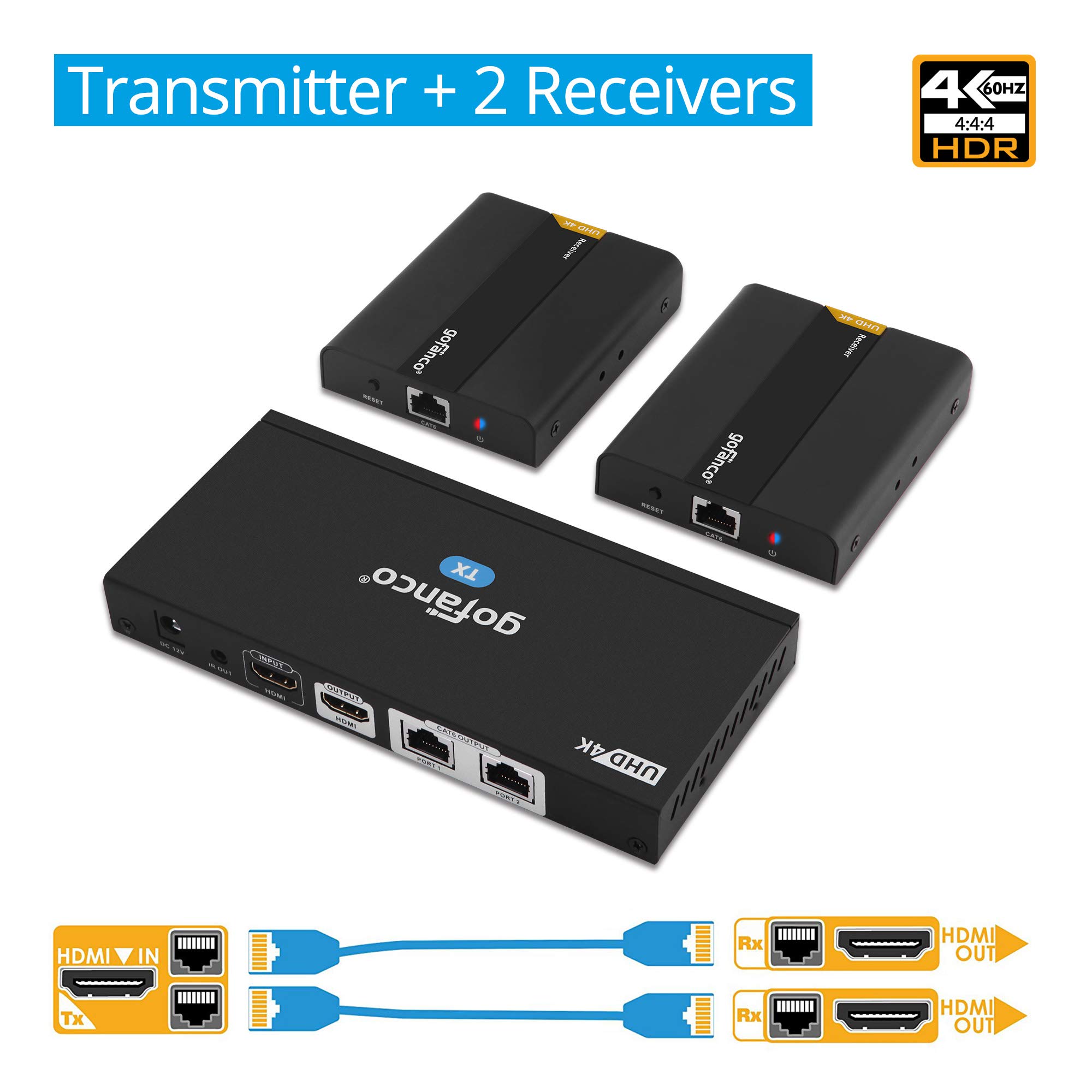 gofanco 4K 60Hz HDMI Splitter 1x2 - 4K@60Hz 4:4:4 HDR, HDCP 2.2, IR Extension, 198ft/60m Over CAT6/7 Cable, HDMI Loopout (HDExt4K-2P) - Perfect for Home Theater, Gaming & Conference Room Setup