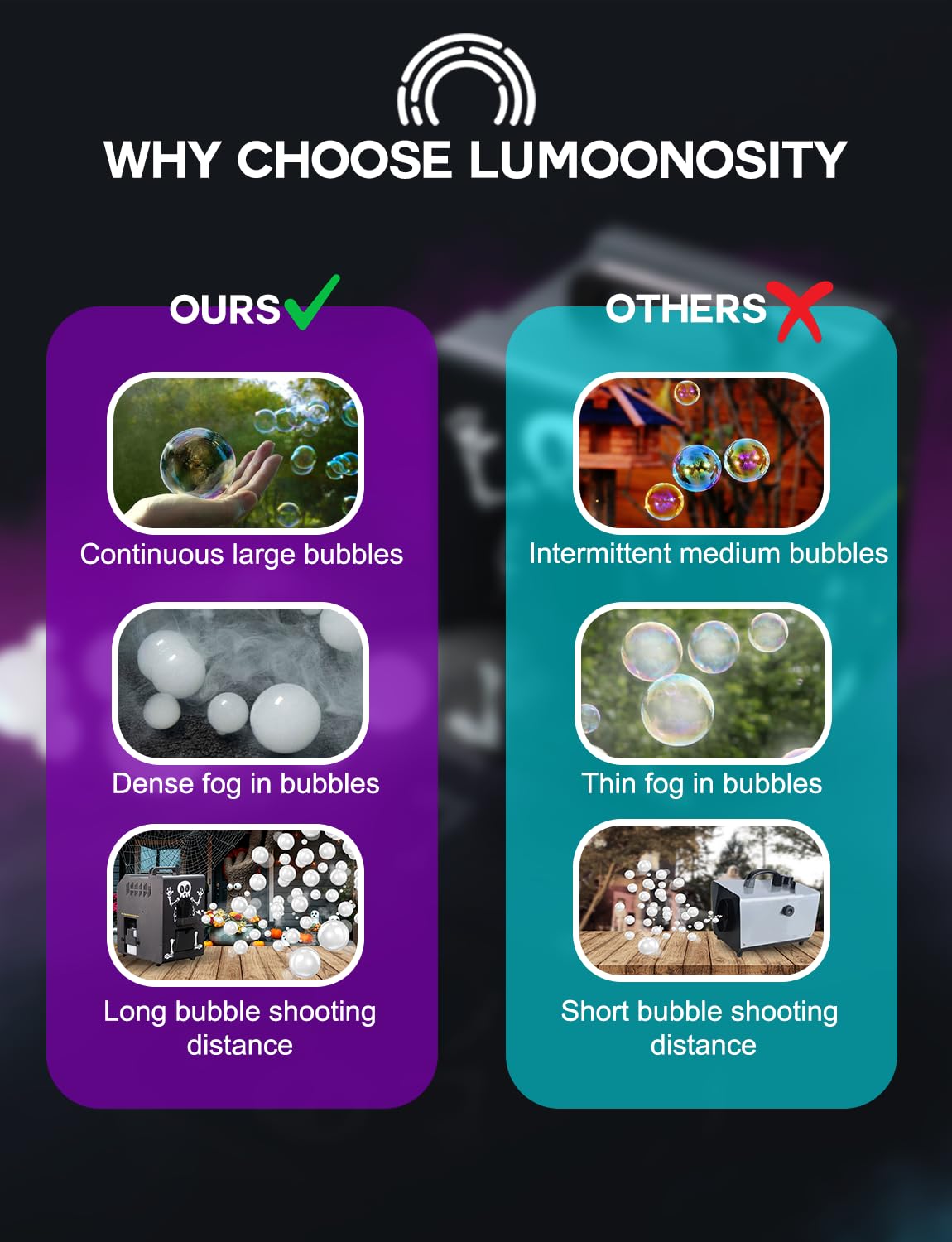 Lumoonosity 3-in-1 Fog Bubble Machine - Indoor/Outdoor Bubble & Fog Maker with LED Lights for Halloween, Weddings, Parties, and Events - Creates Magical Smoke Bubbles for Themed Decorations and Entertainment