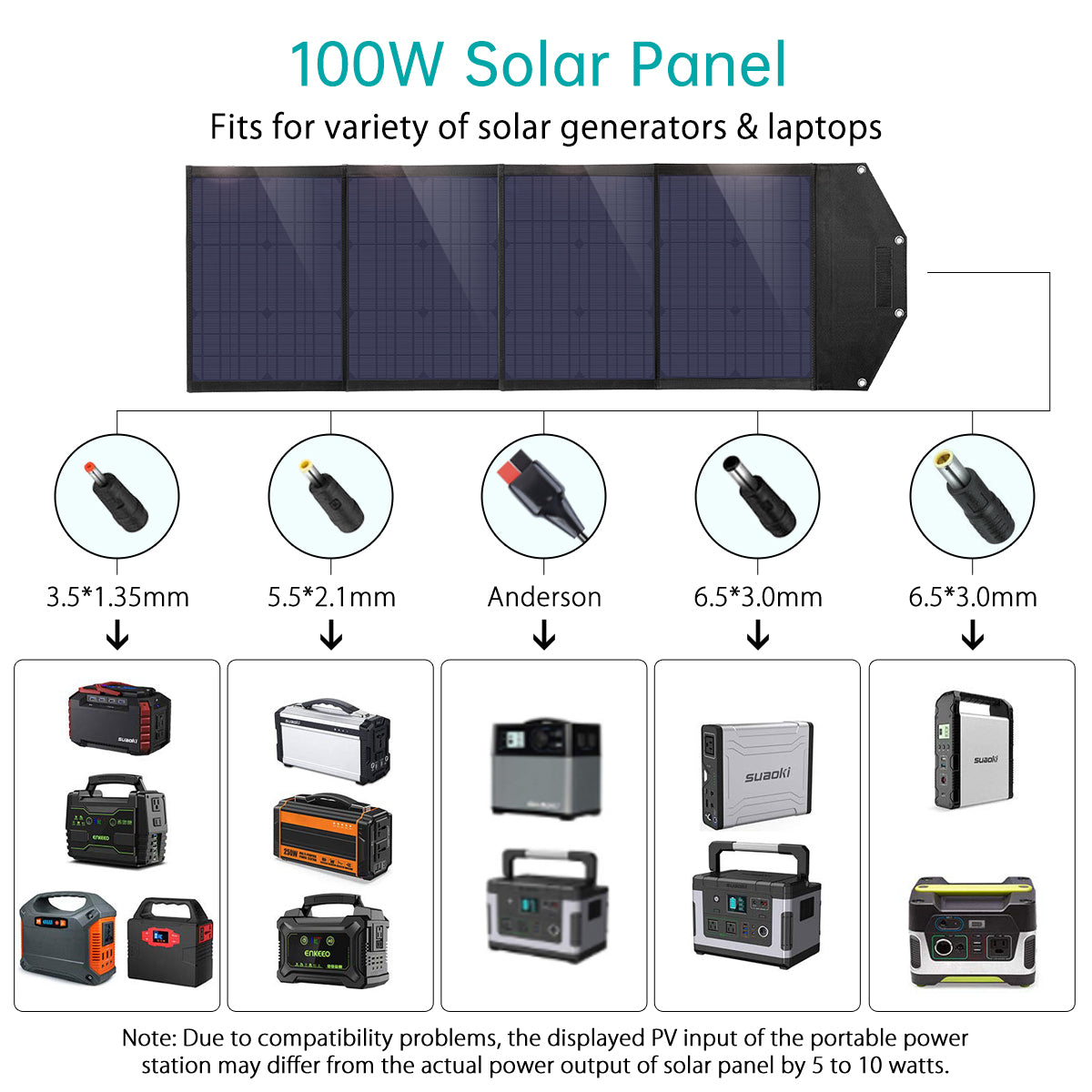 Choetech SC009 V2 100W Foldable Solar Charger with USB Ports - Portable Solar Panel for Camping, Hiking, RV & Outdoor Power Supply