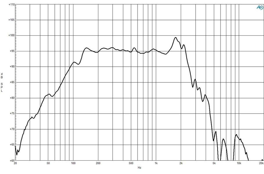 B&C 12PLB100 12