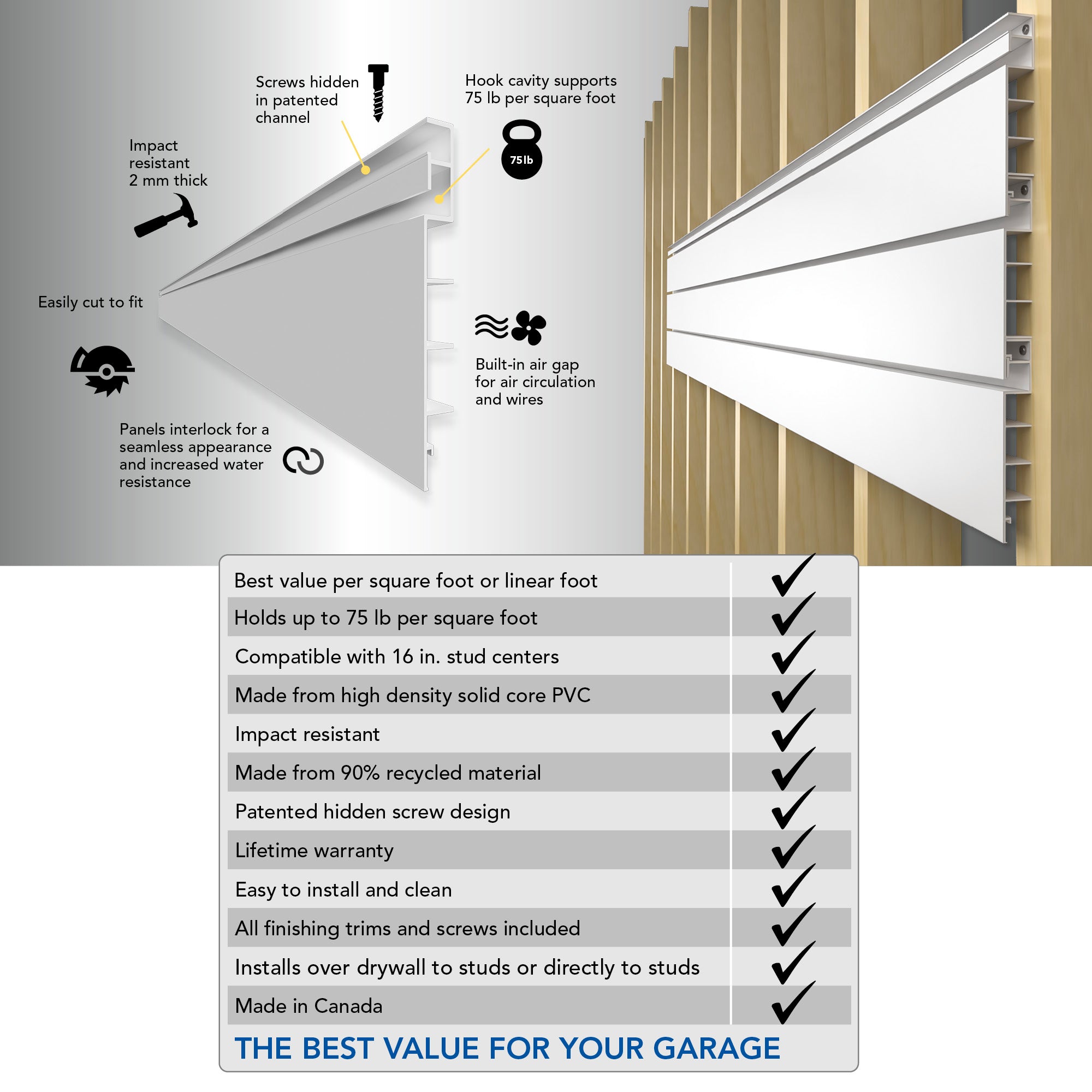 PVC Slatwall Organizer Bundle - Wall Mounted Retail Display System for Stores & Garages - Perfect for Organizing Tools, Accessories & Retail Merchandise