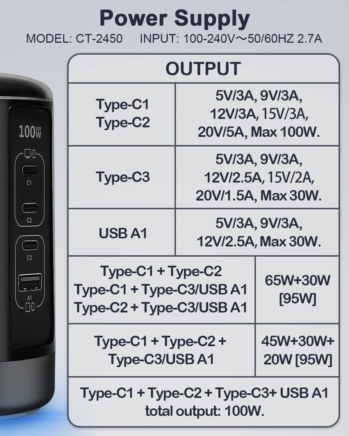 100W USB C GaN Fast Charger, 4-Port PD Charging Station for MacBook Pro/Air, iPad Pro/Air, iPhone 13/14/15 Series, Dell XPS 15, Samsung Galaxy, Google Pixel - Compact Power Hub for Home, Office & Travel