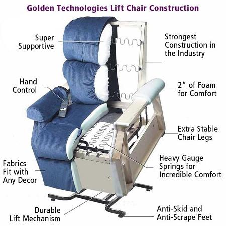 Maxicomfort PR 535 Large Portable Fabric Recliner with Heating, Massage & Footrest Extension - Perfect for Home Theater, Living Room Relaxation & Pain Relief Therapy